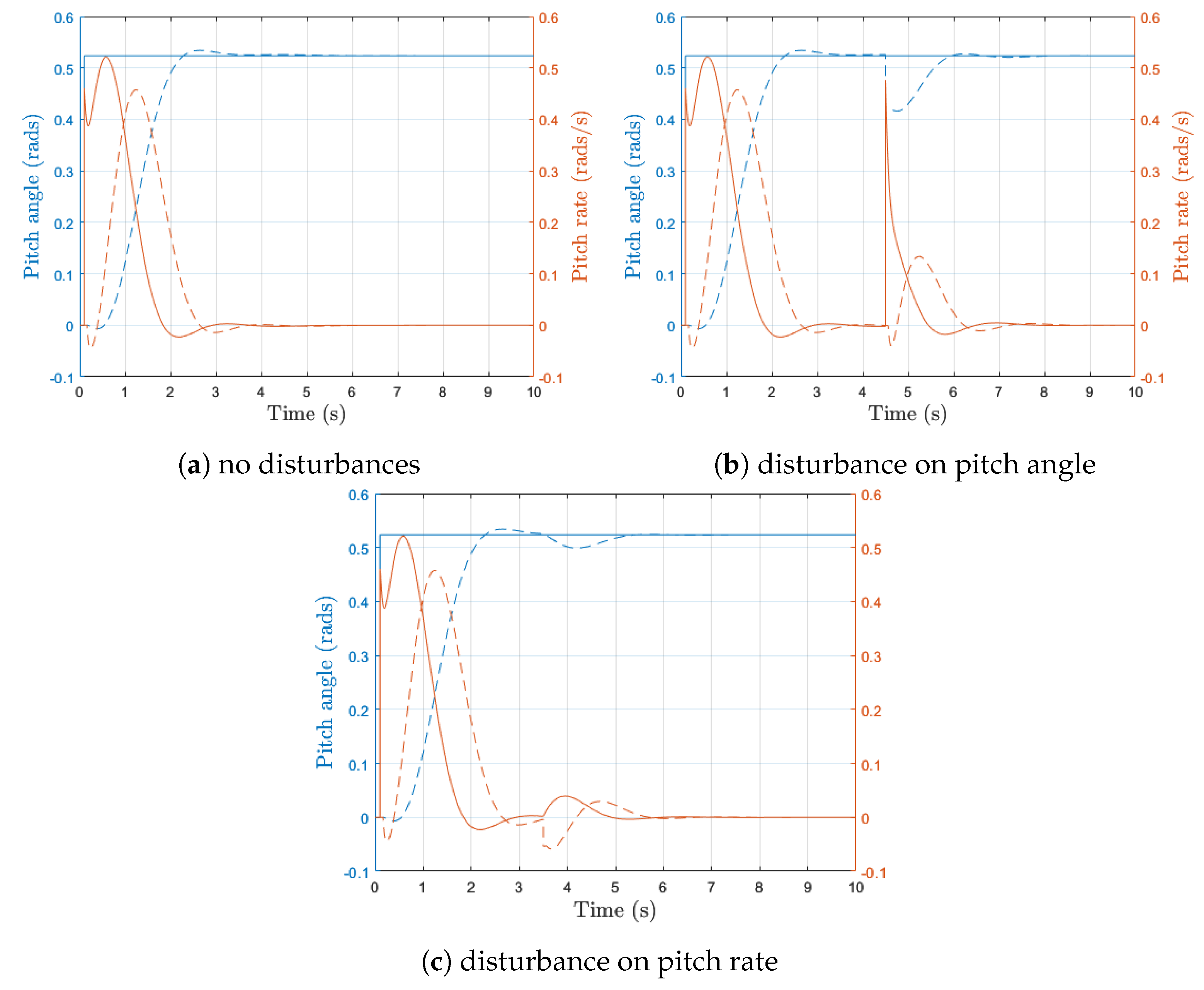 Machines 11 00498 g016 Machines 11 00498 g016