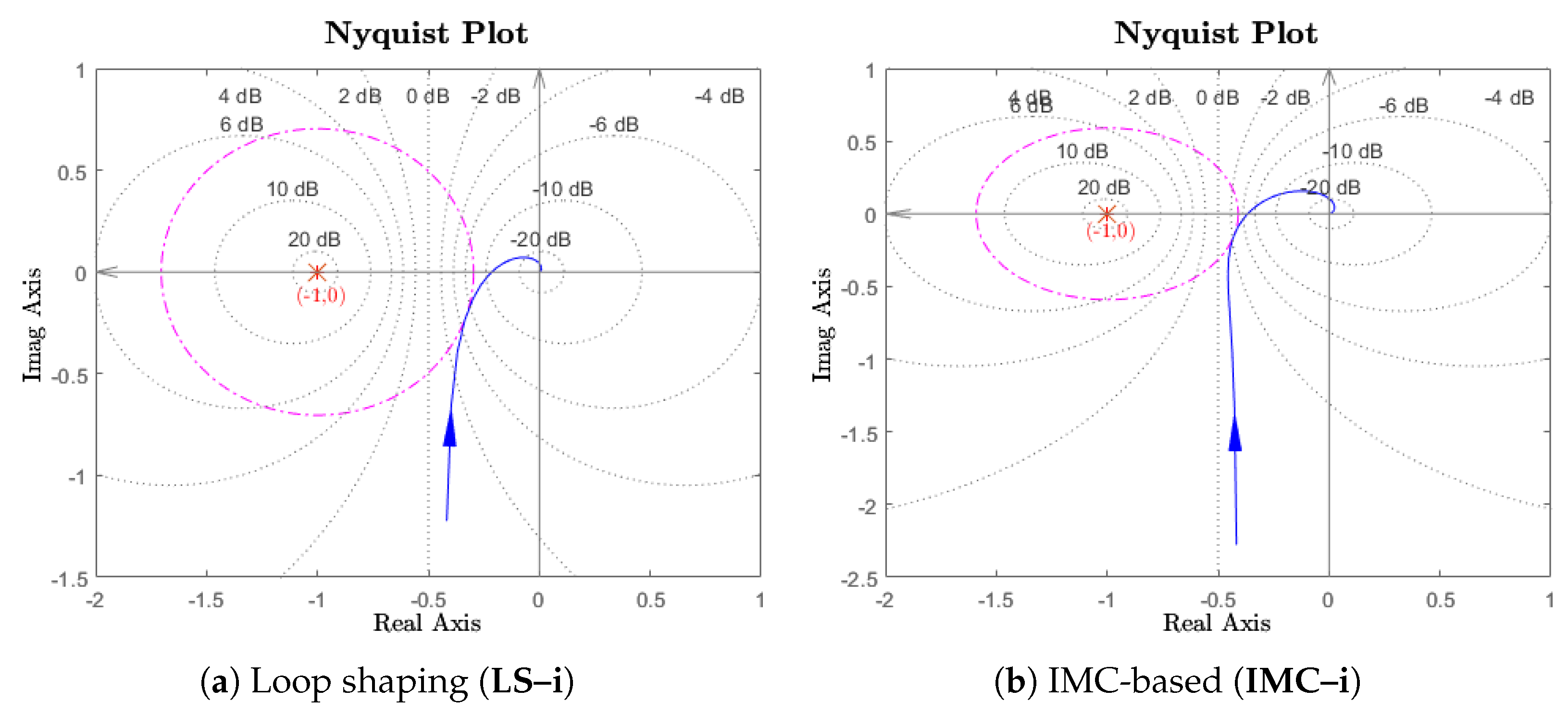 Machines 11 00498 g017 Machines 11 00498 g017