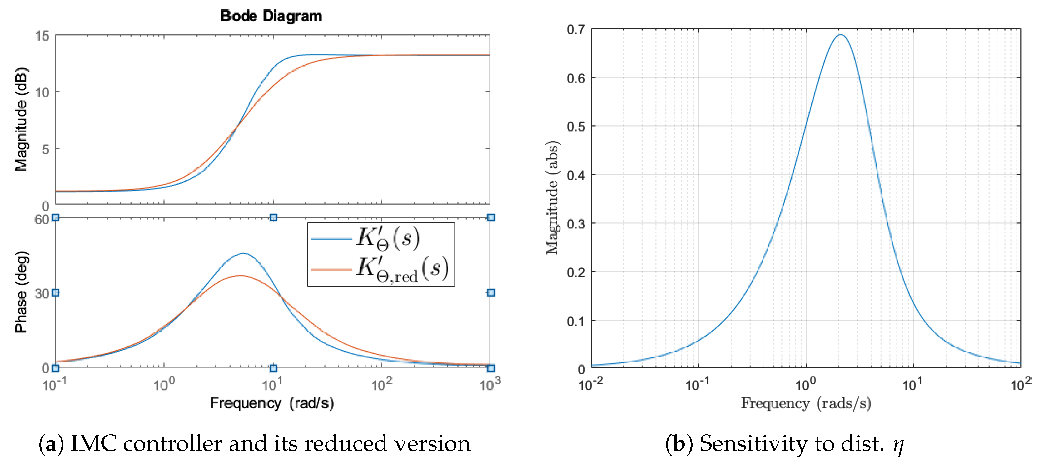 Machines 11 00498 g018 Machines 11 00498 g018