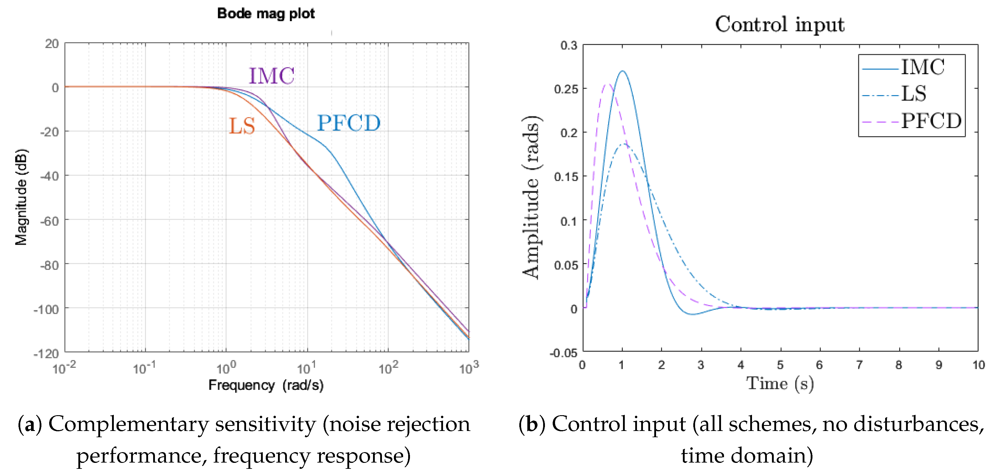 Machines 11 00498 g019 Machines 11 00498 g019