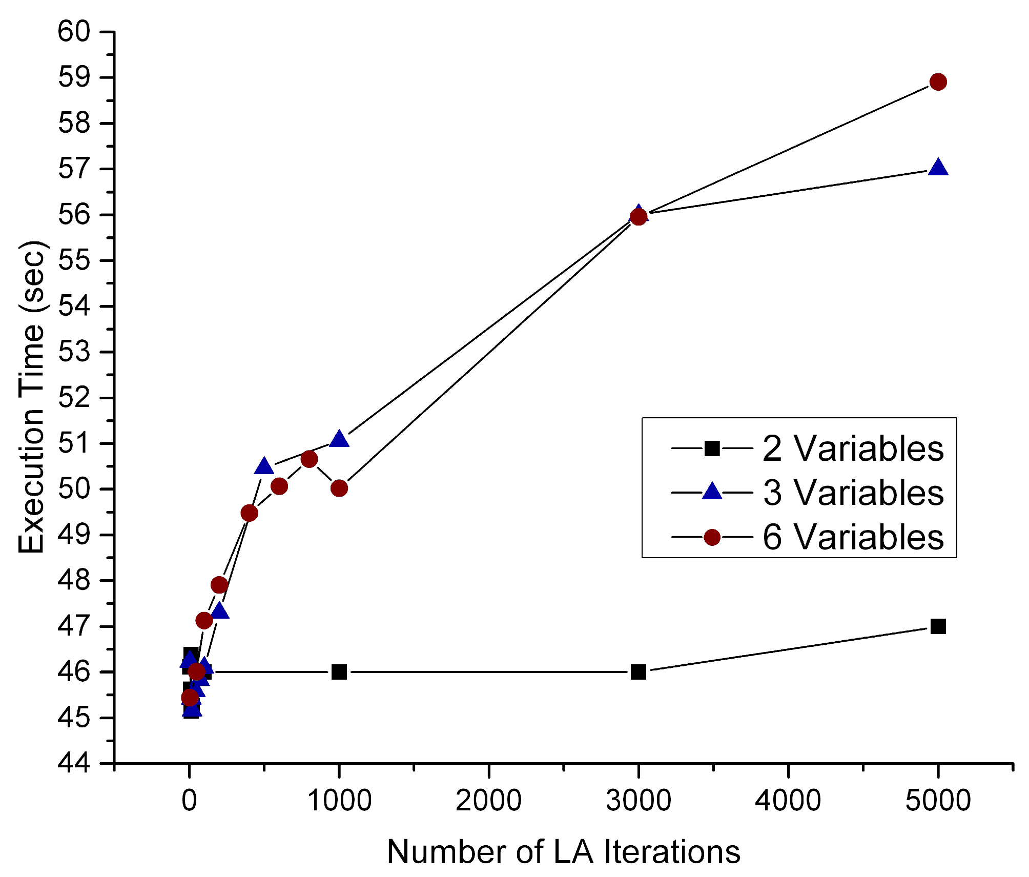 Machines 11 00499 g005