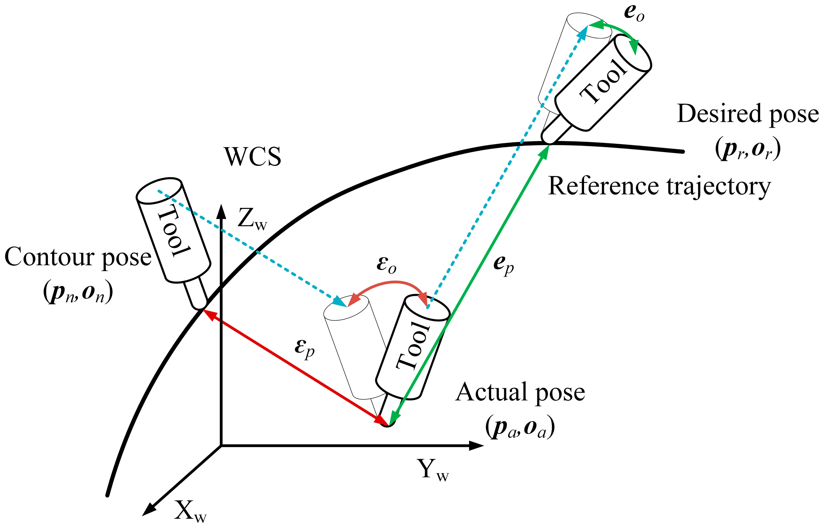 Machines 11 00501 g002 Machines 11 00501 g002