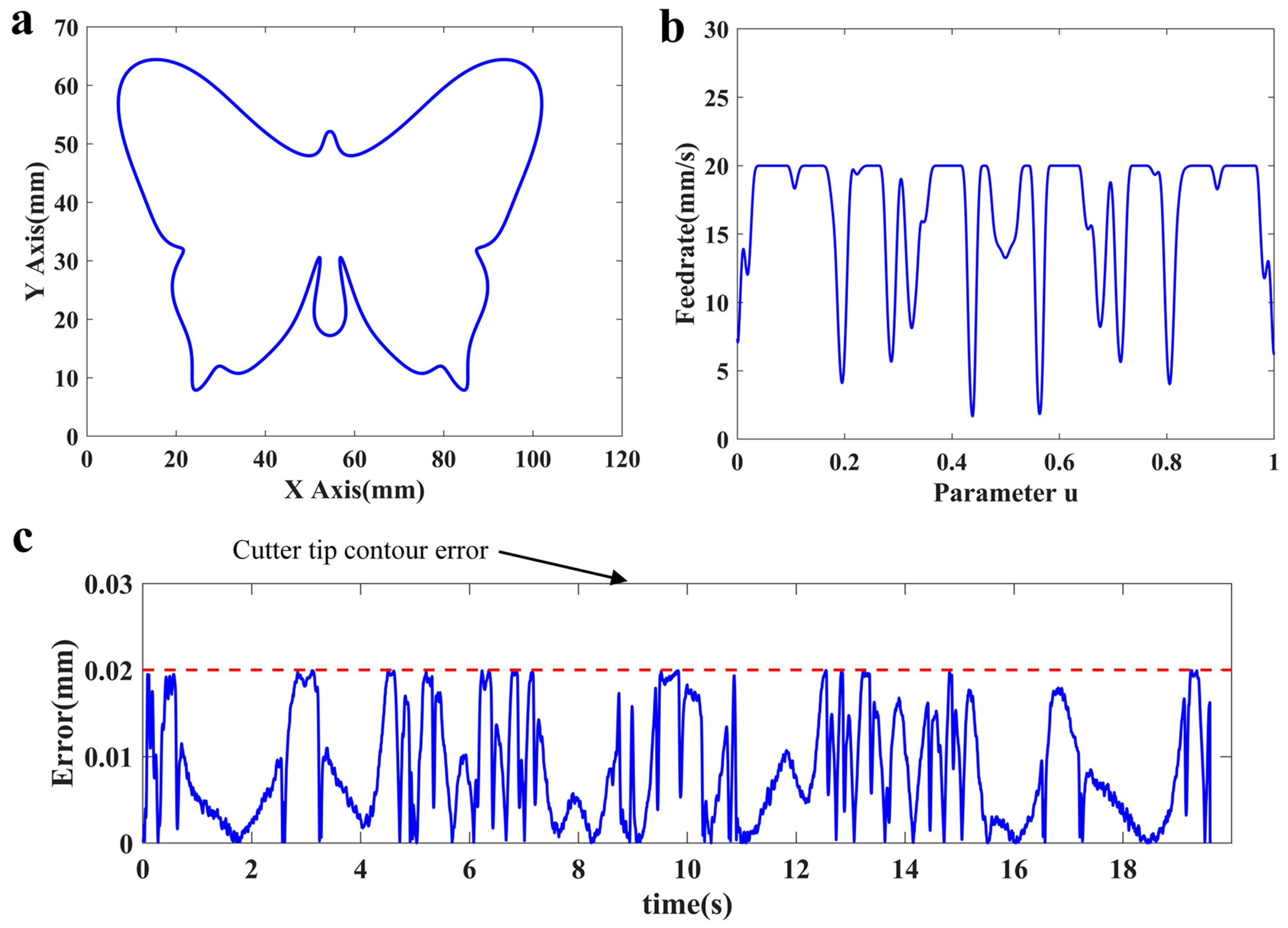 Machines 11 00501 g007 Machines 11 00501 g007