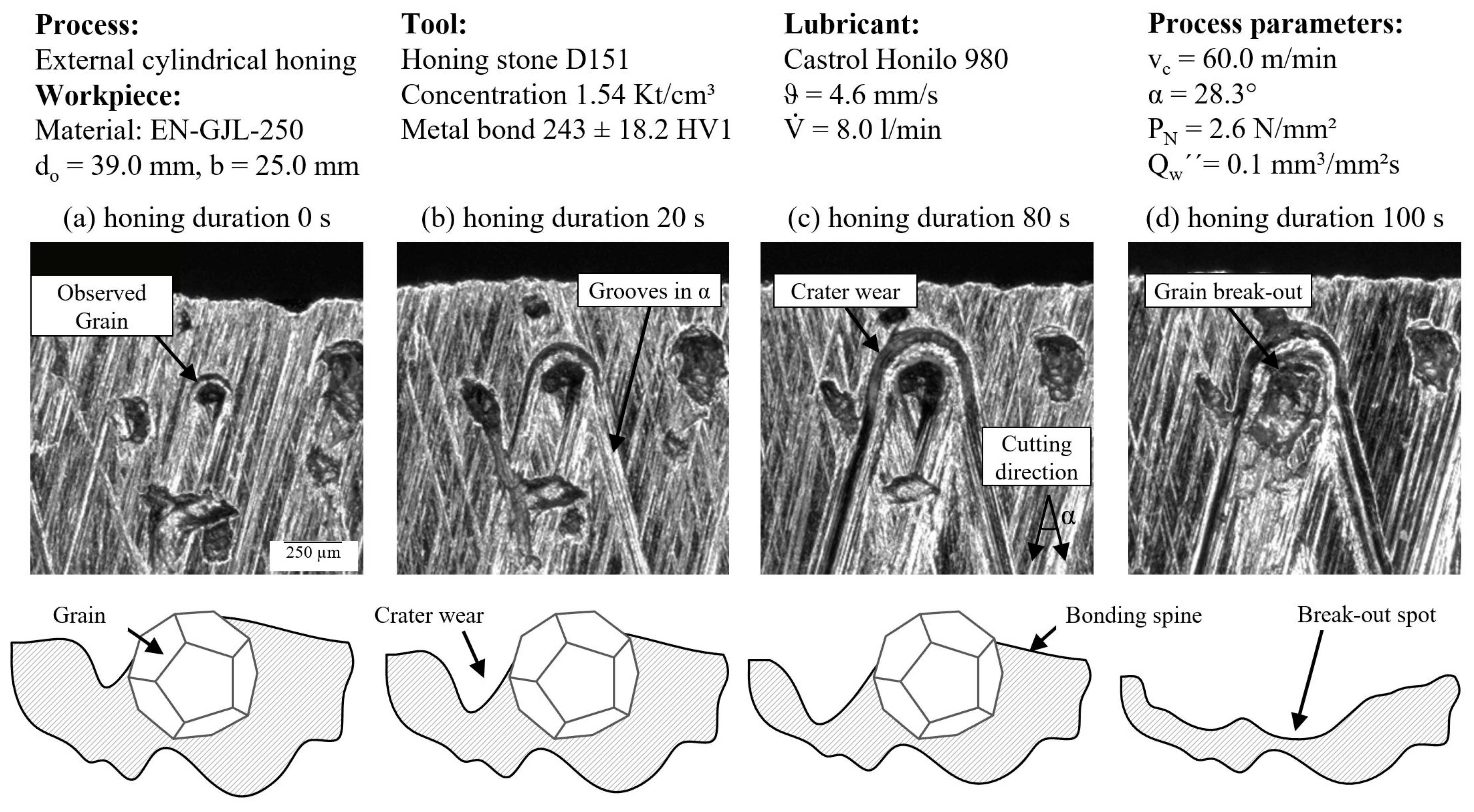 Machines 11 00502 g004