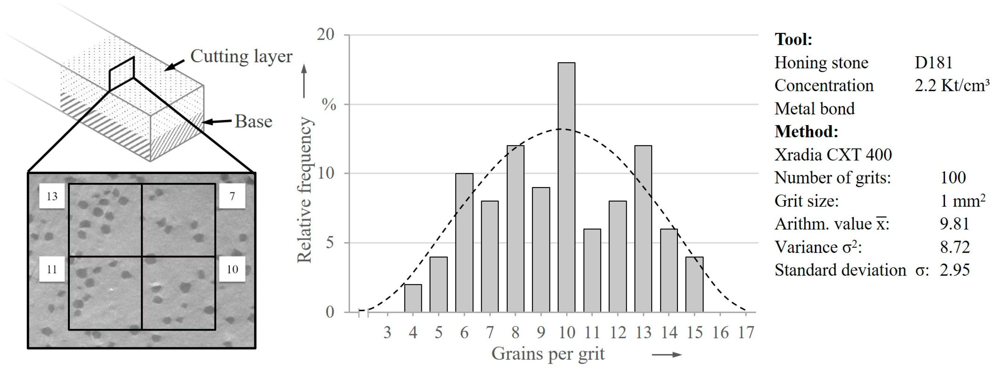 Machines 11 00502 g010
