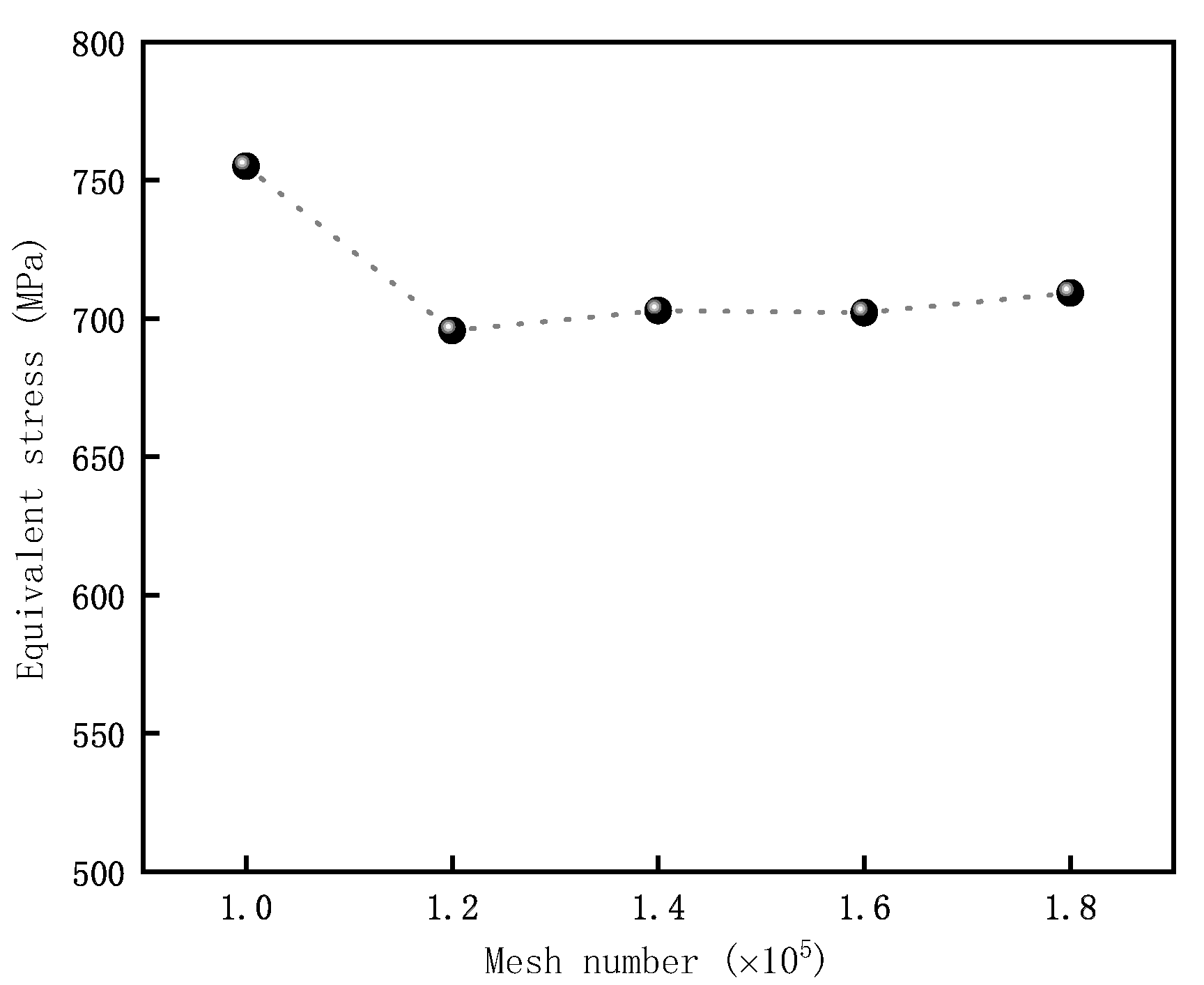 Machines 11 00503 g002 Machines 11 00503 g002