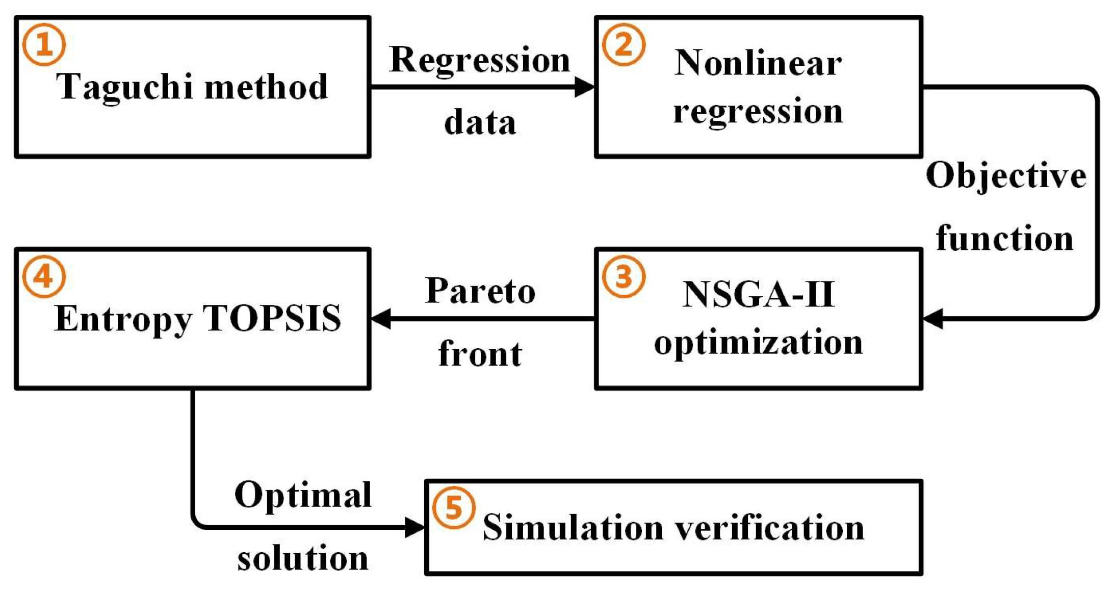 Machines 11 00503 g008 Machines 11 00503 g008