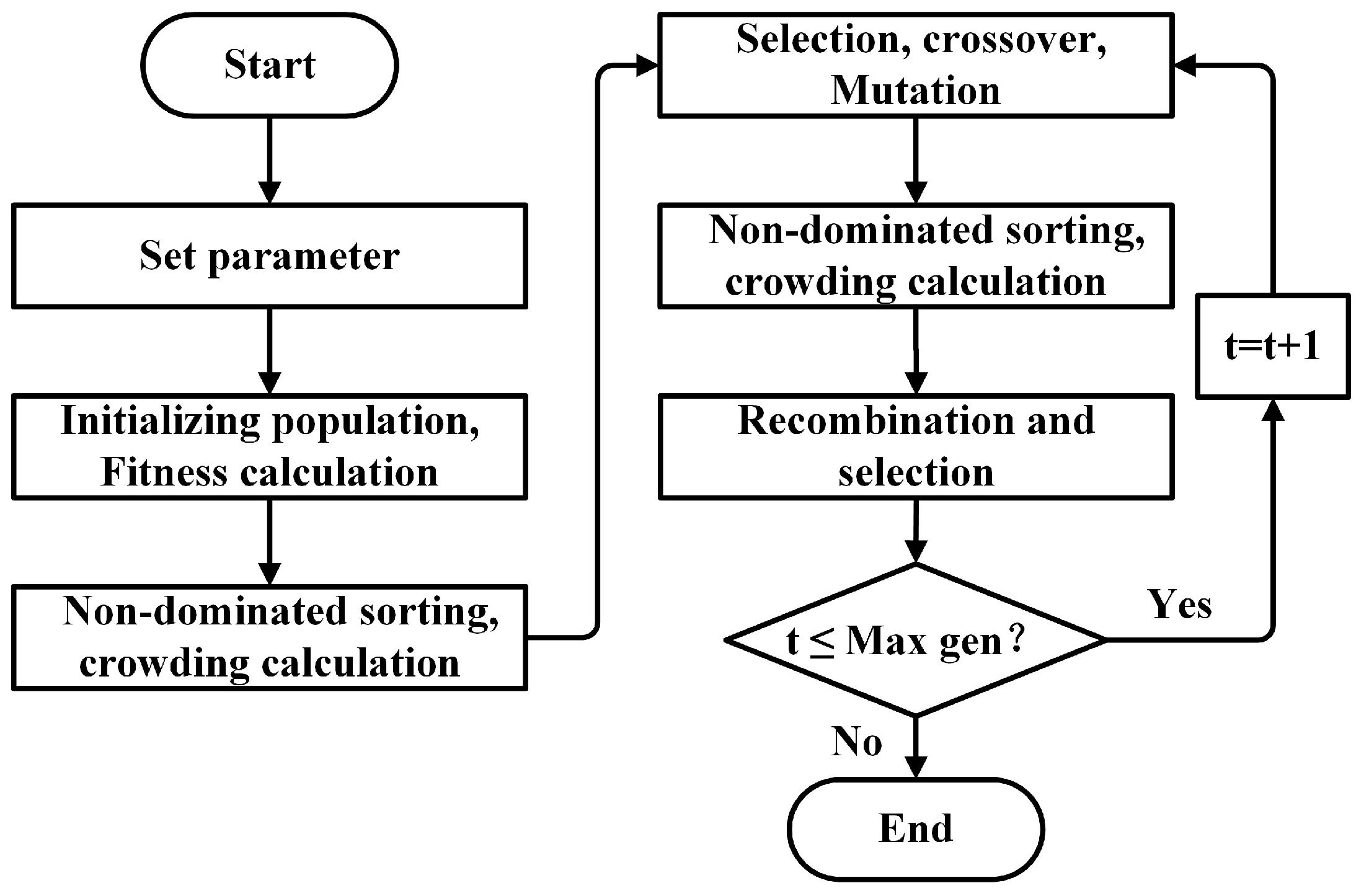 Machines 11 00503 g009 Machines 11 00503 g009