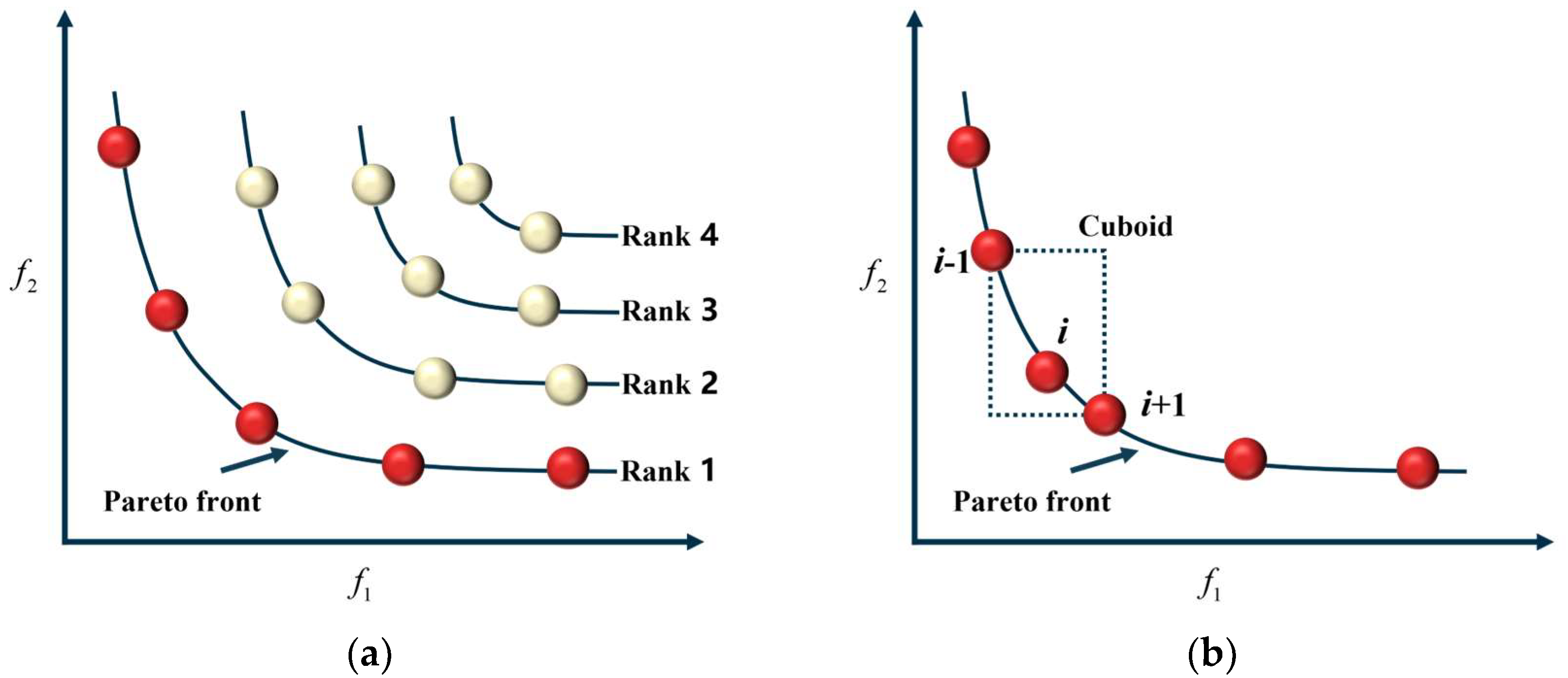 Machines 11 00503 g011 Machines 11 00503 g011