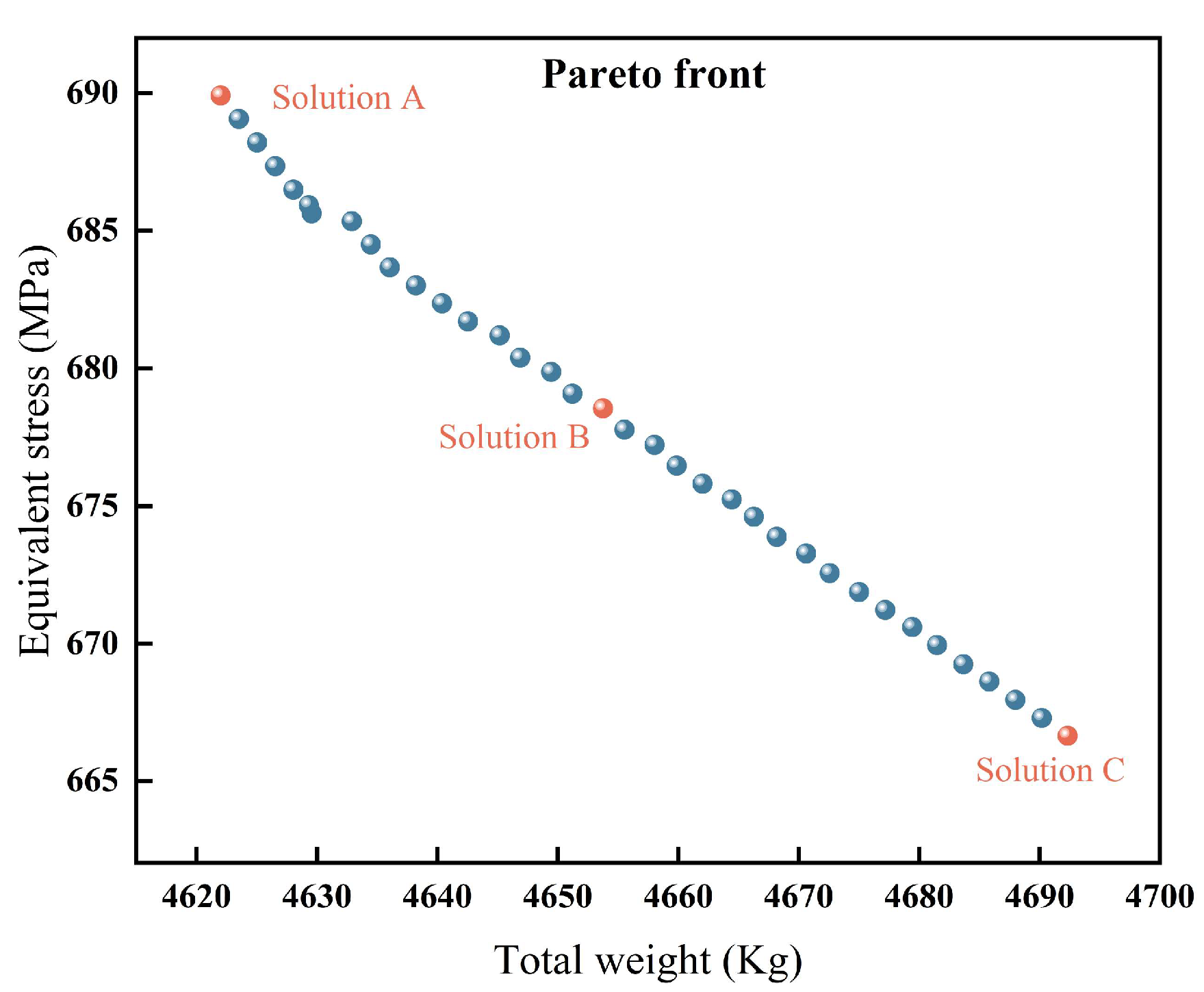 Machines 11 00503 g012 Machines 11 00503 g012