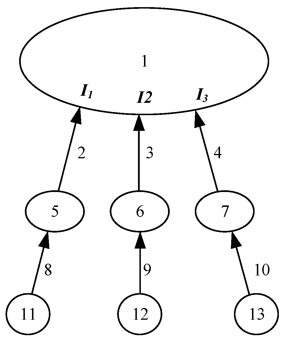 Machines 11 00505 g009 Machines 11 00505 g009