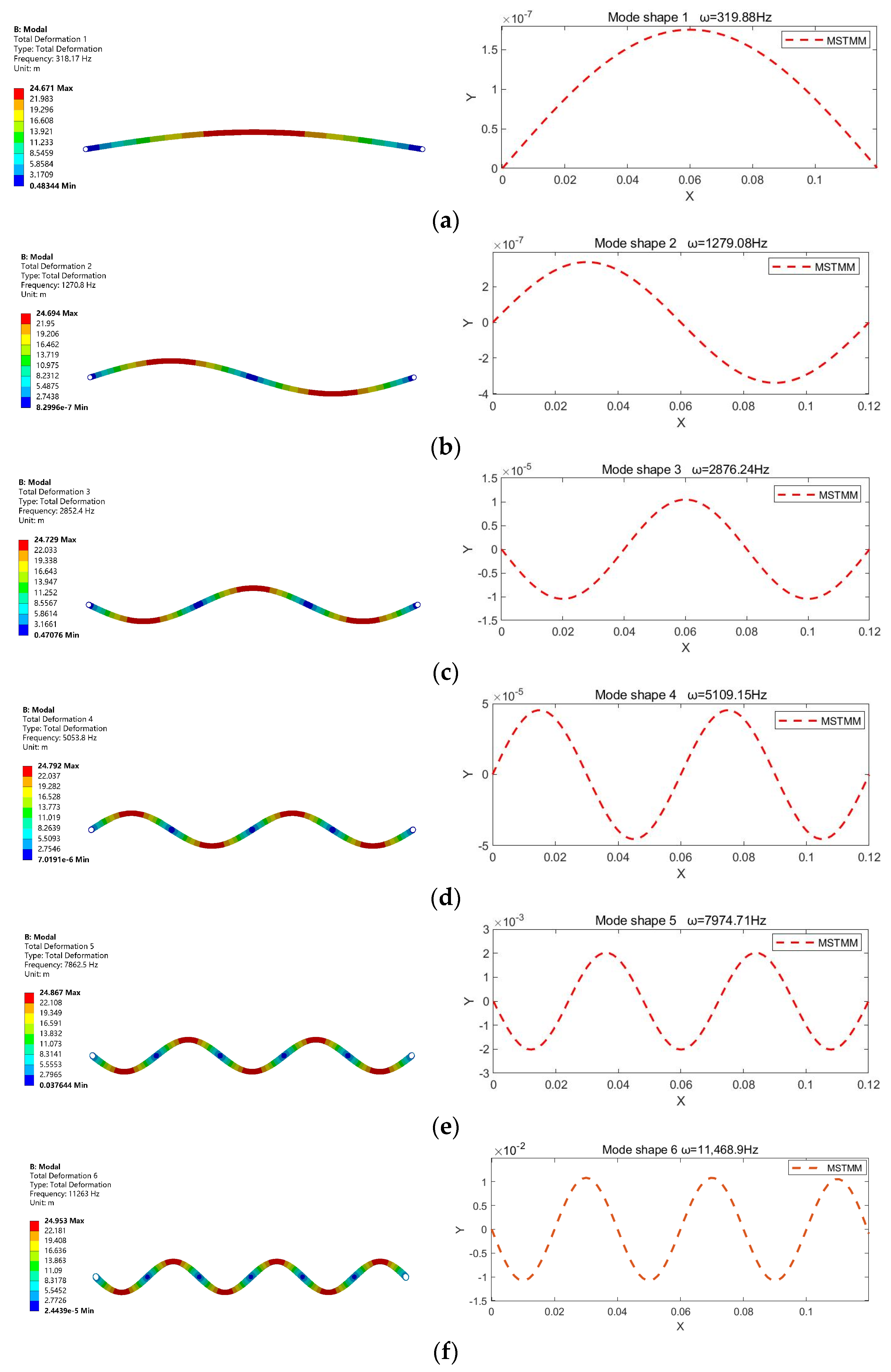 Machines 11 00505 g010 Machines 11 00505 g010