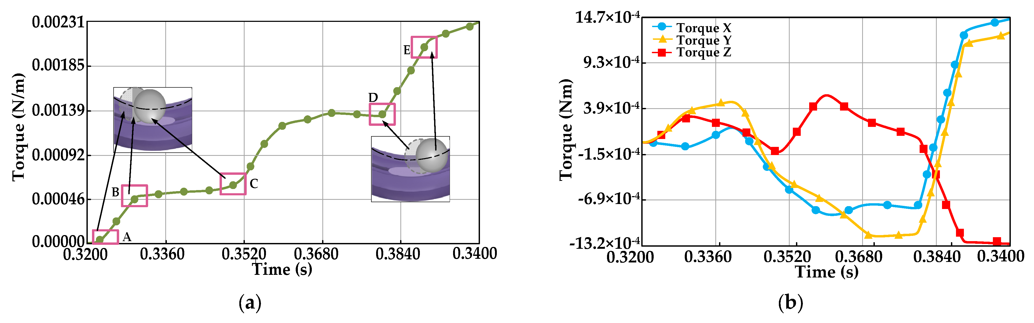 Machines 11 00506 g011