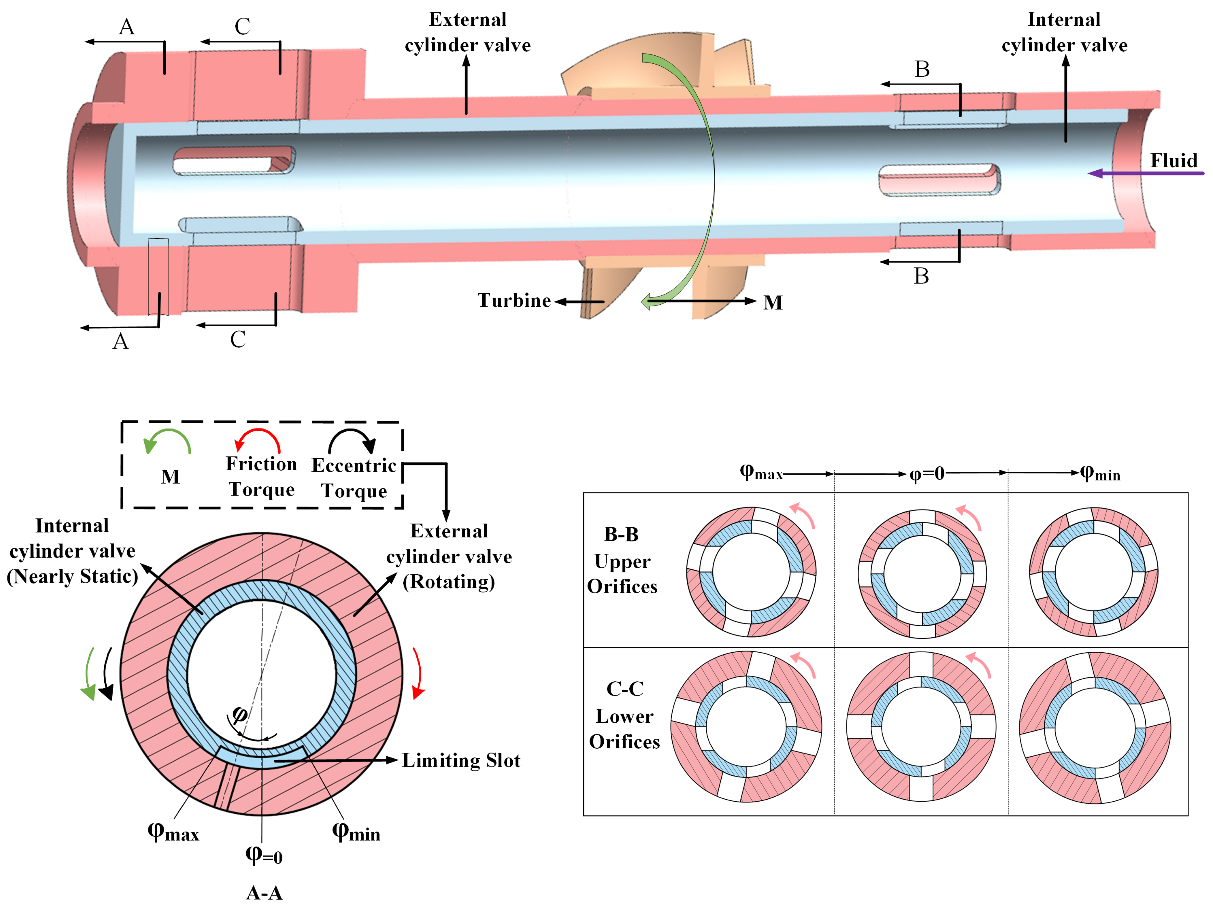 Machines 11 00509 g002