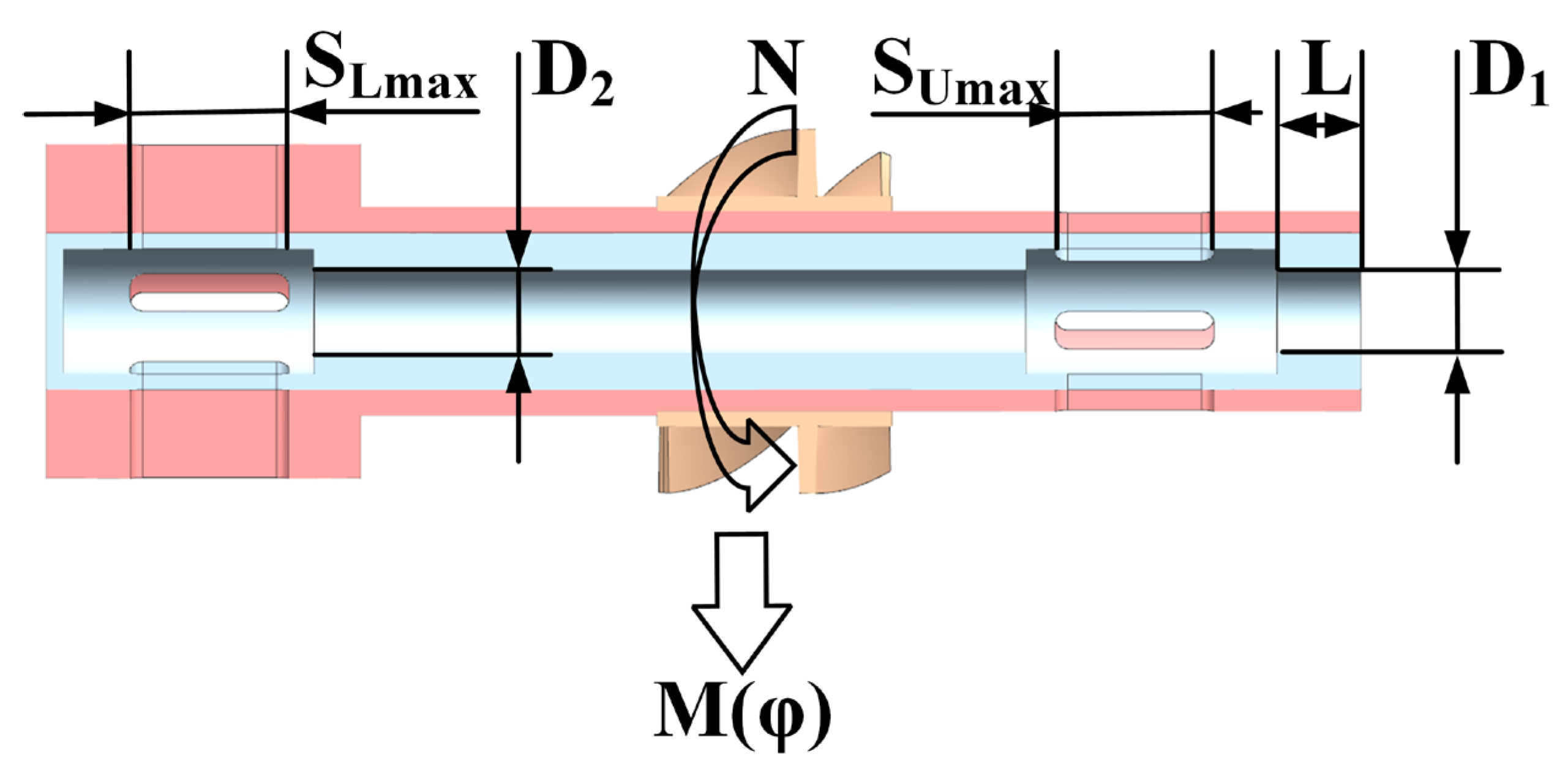 Machines 11 00509 g003