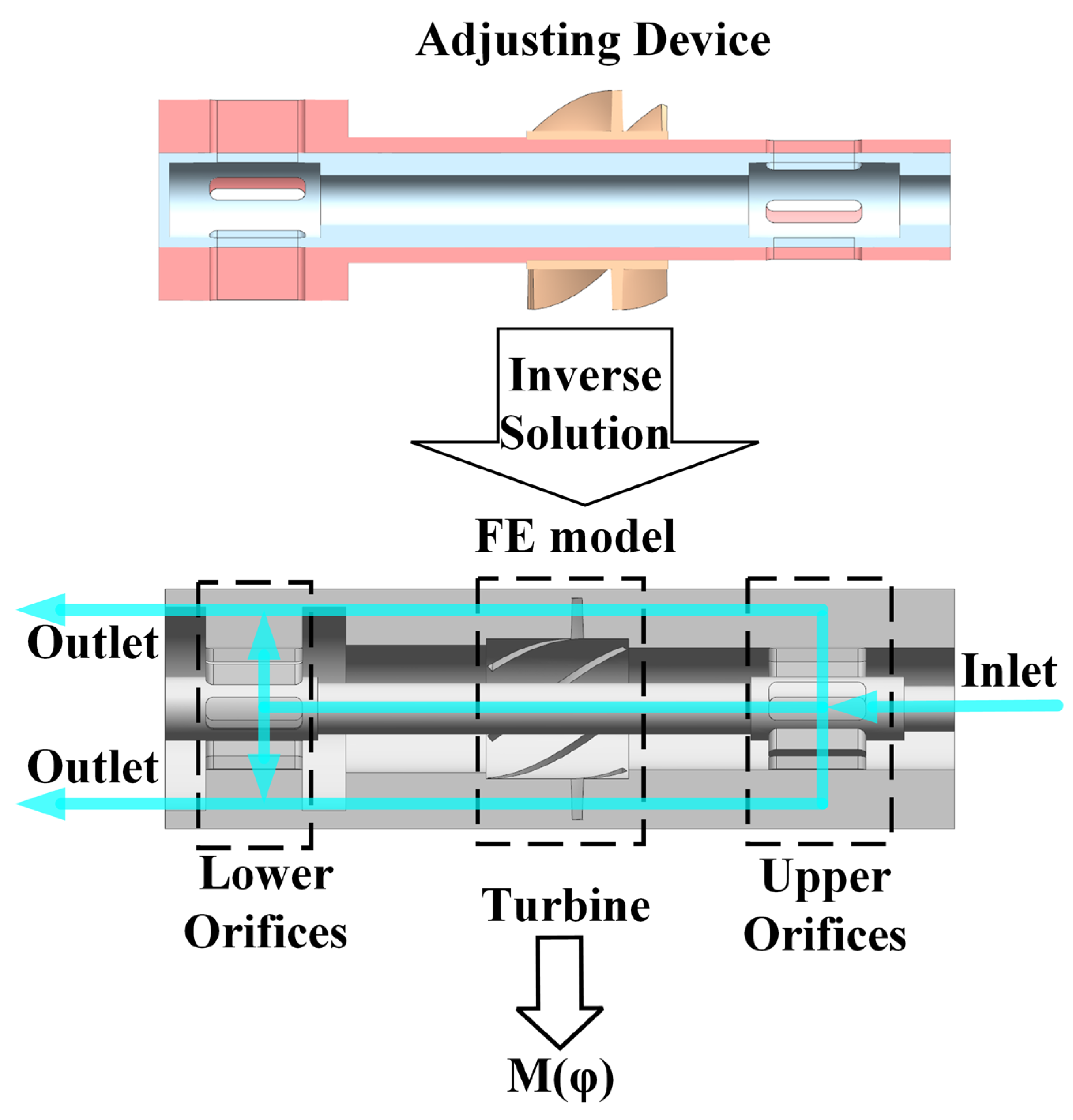 Machines 11 00509 g004
