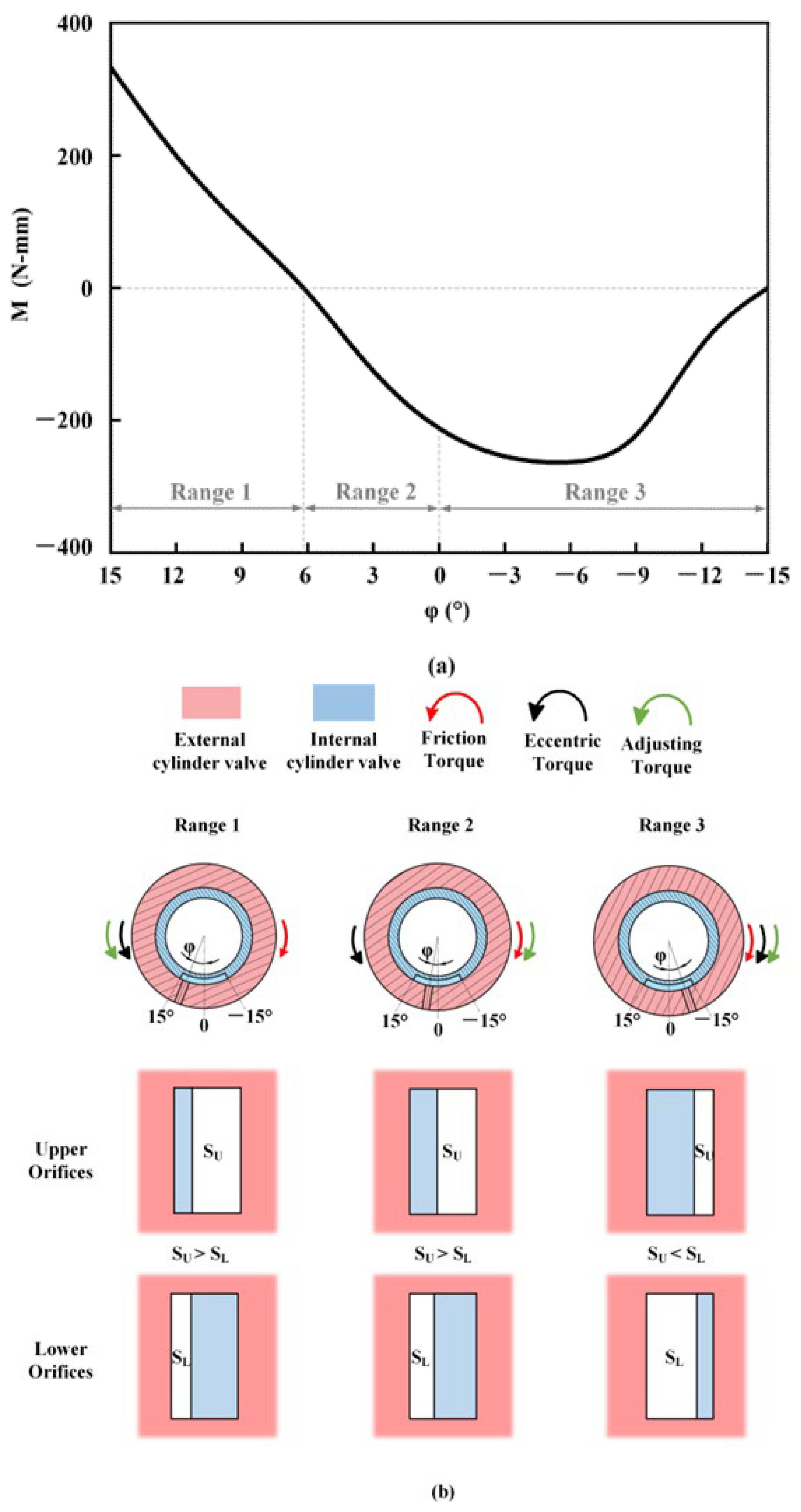 Machines 11 00509 g005