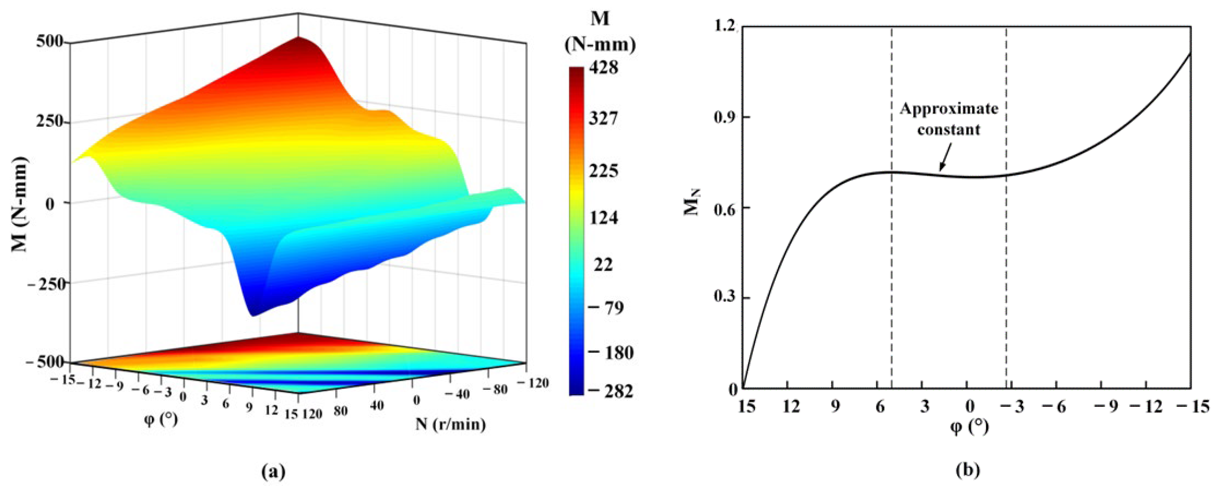 Machines 11 00509 g006