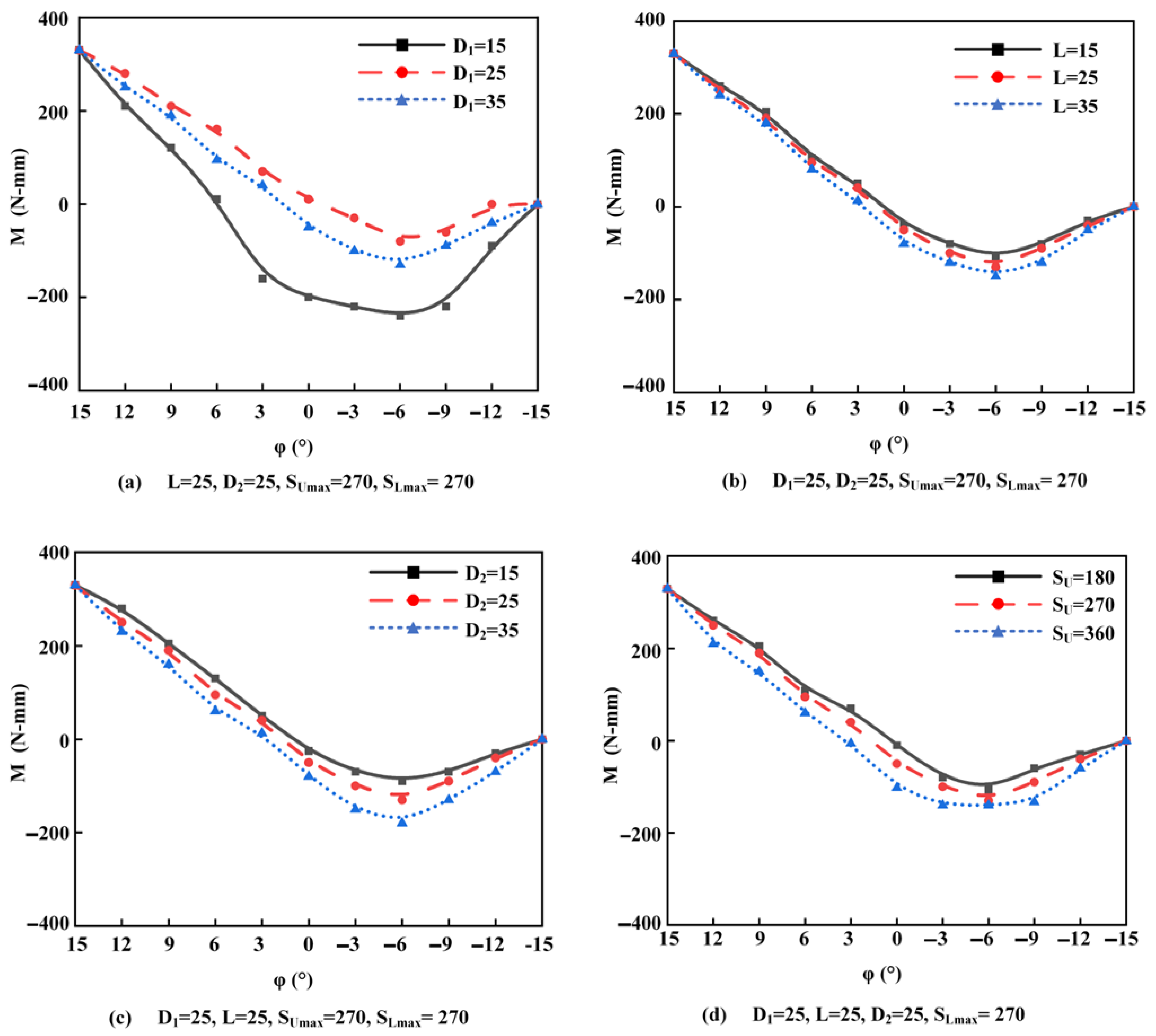 Machines 11 00509 g007a