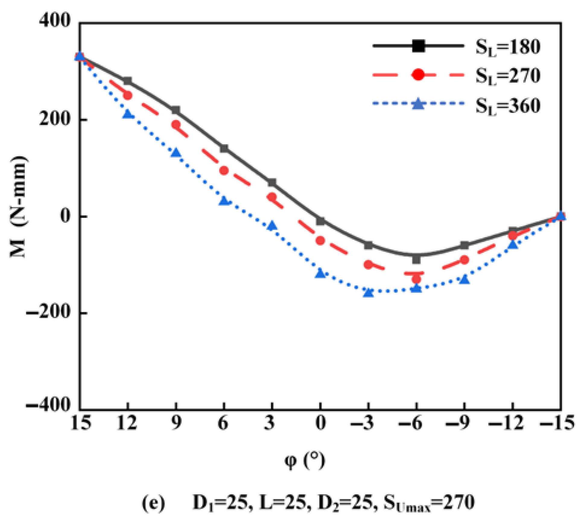 Machines 11 00509 g007b