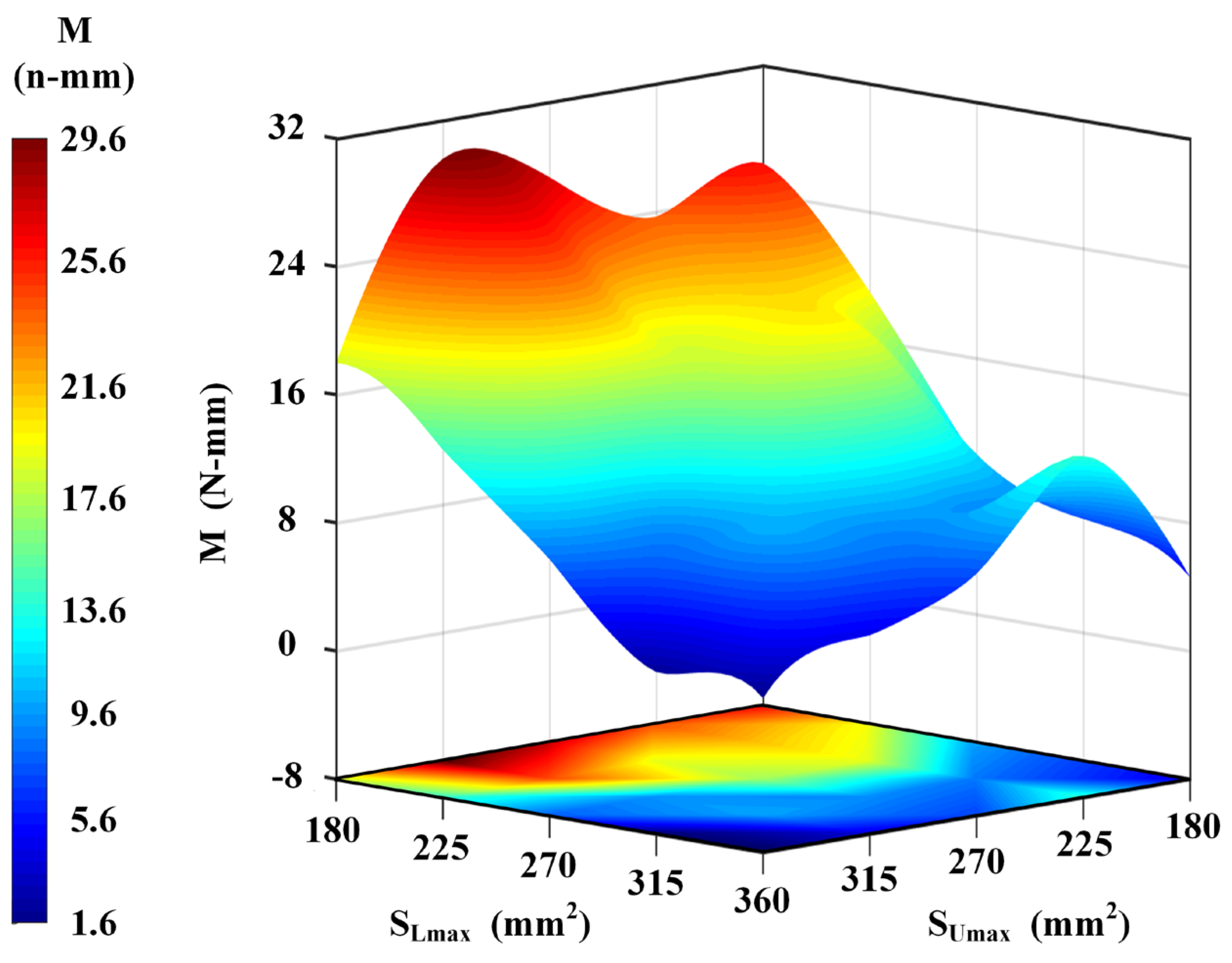 Machines 11 00509 g008