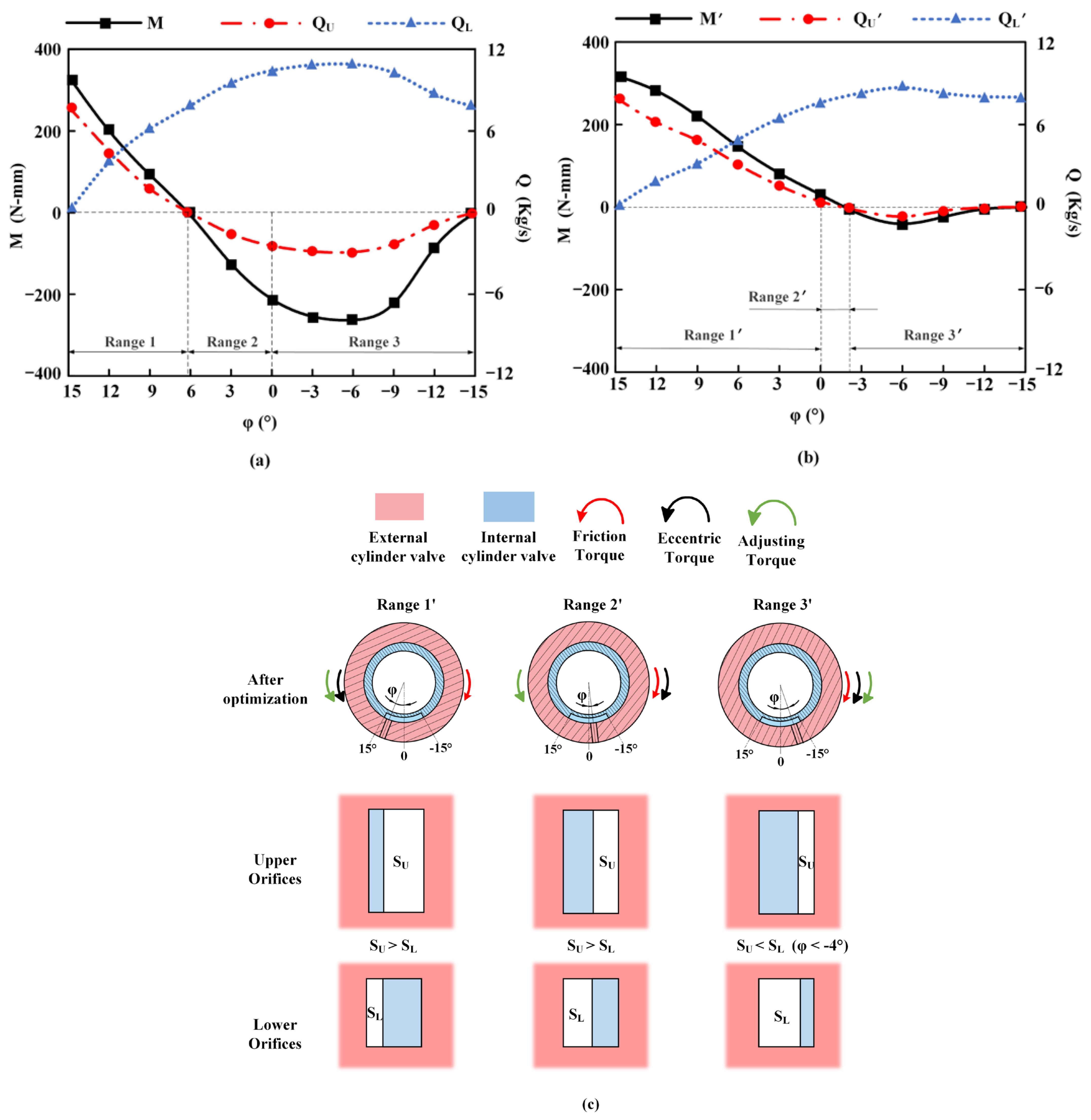 Machines 11 00509 g011