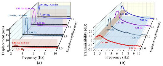 Quasi-Zero Stiffness Isolator Suitable for Low-Frequency Vibration