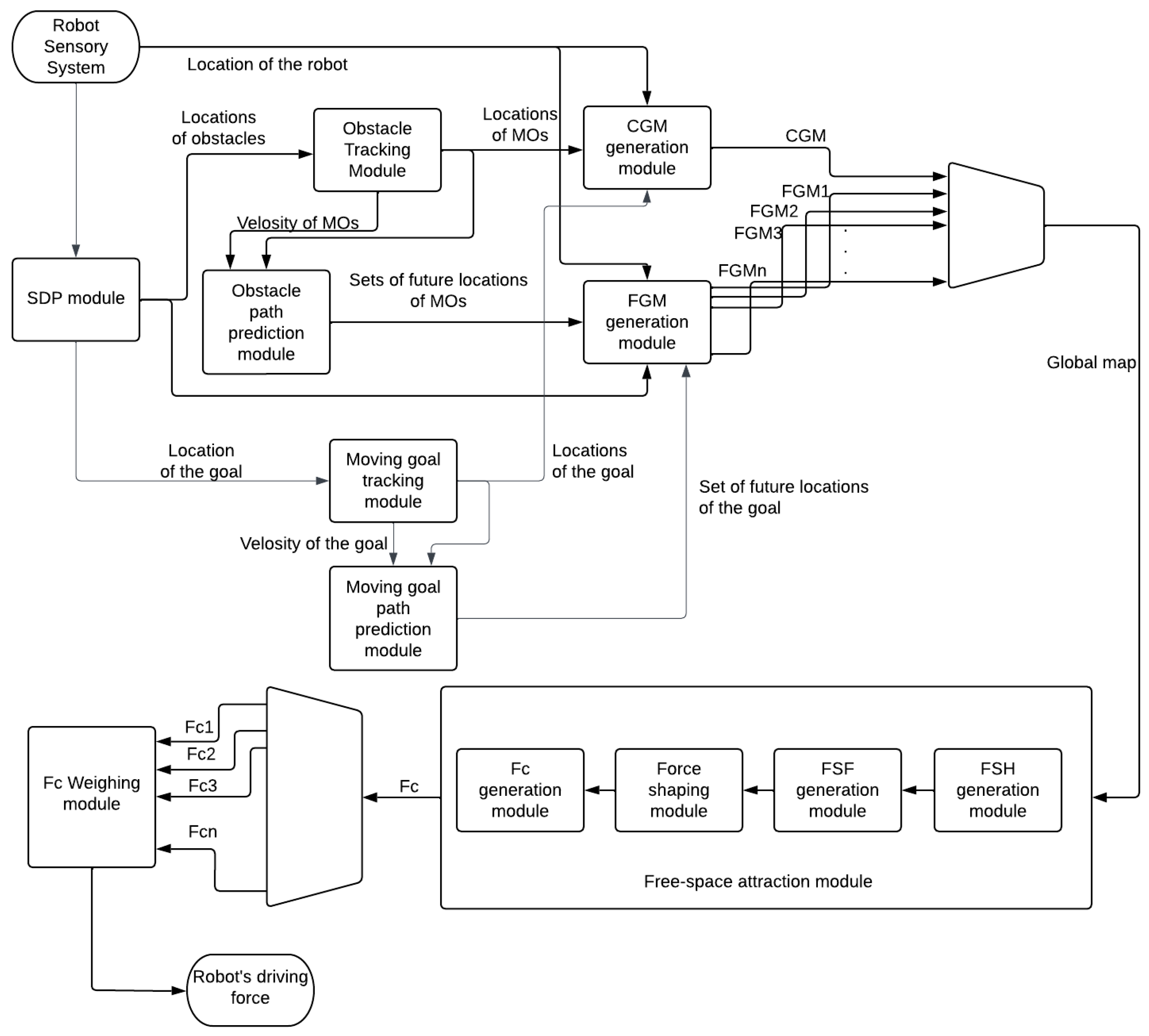 Machines 11 00513 g001