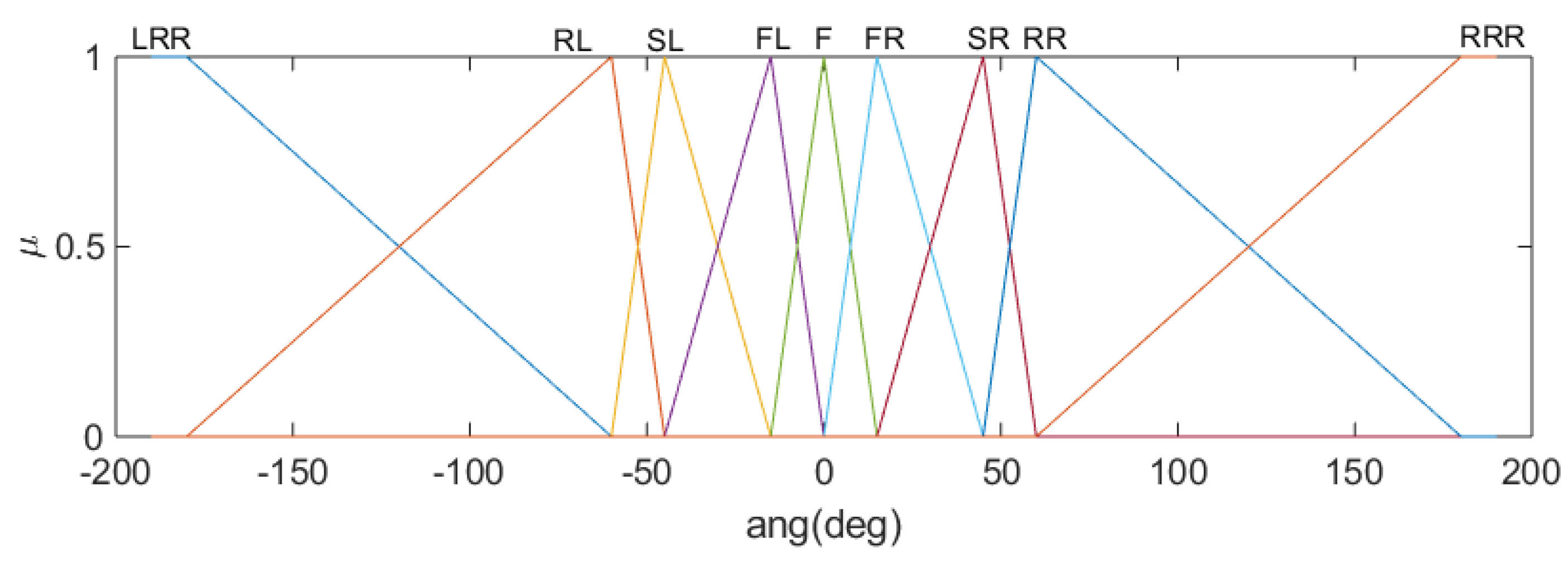 Machines 11 00513 g003