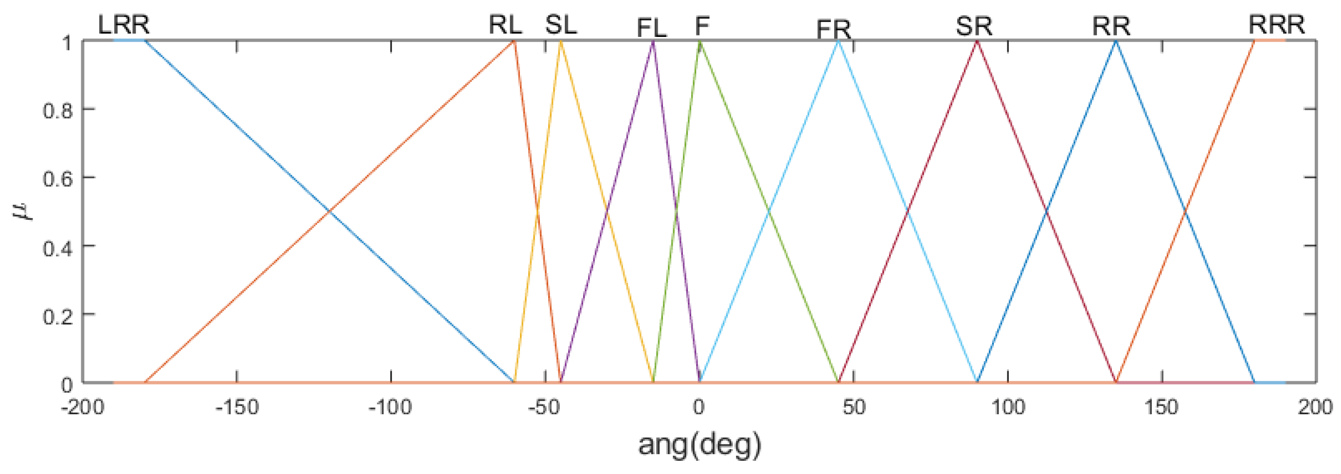 Machines 11 00513 g006