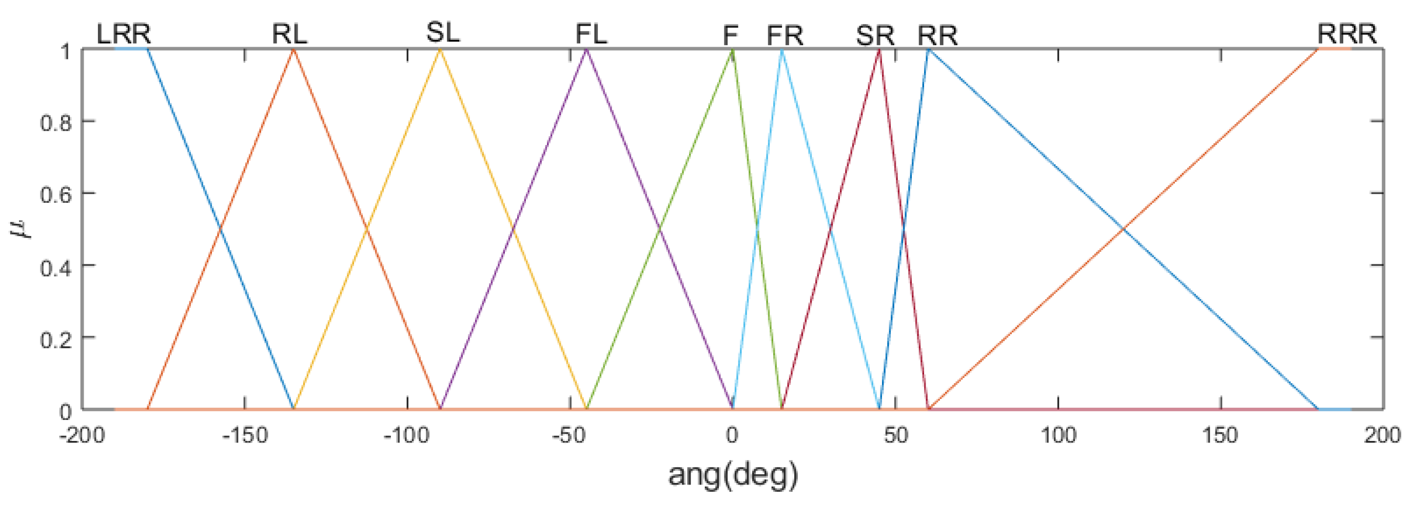 Machines 11 00513 g007