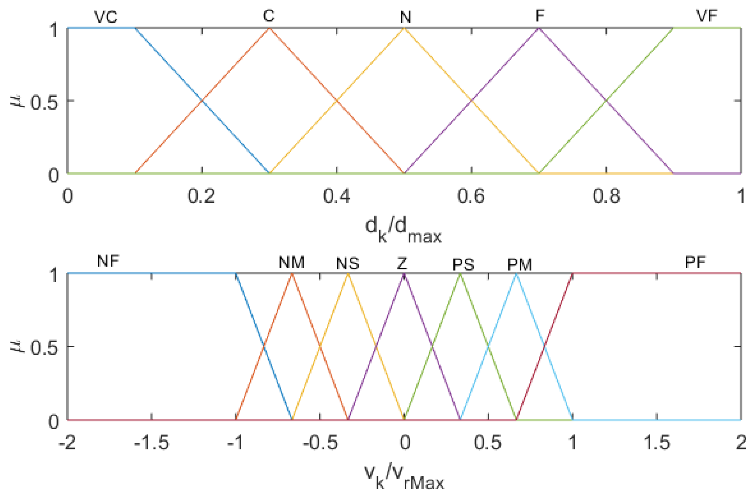 Machines 11 00513 g008