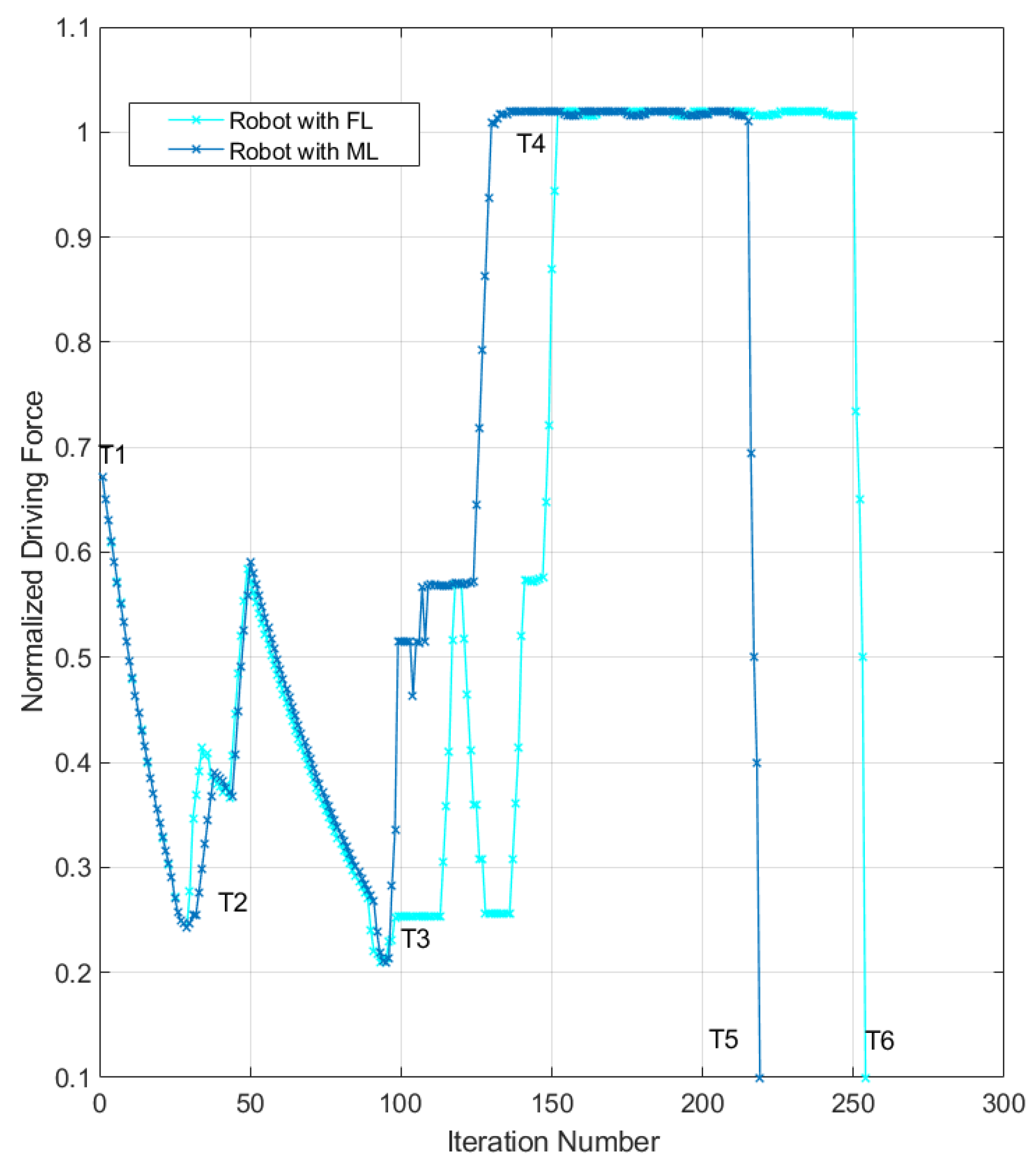 Machines 11 00513 g014