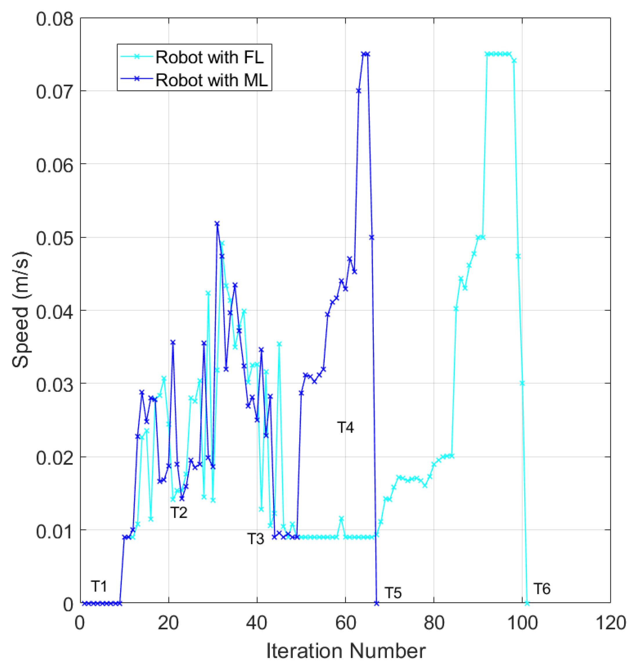 Machines 11 00513 g016