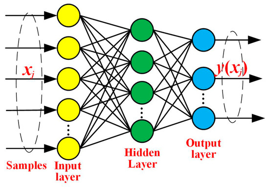 Application of Multi-Scale Convolutional Neural Networks and Extreme ...