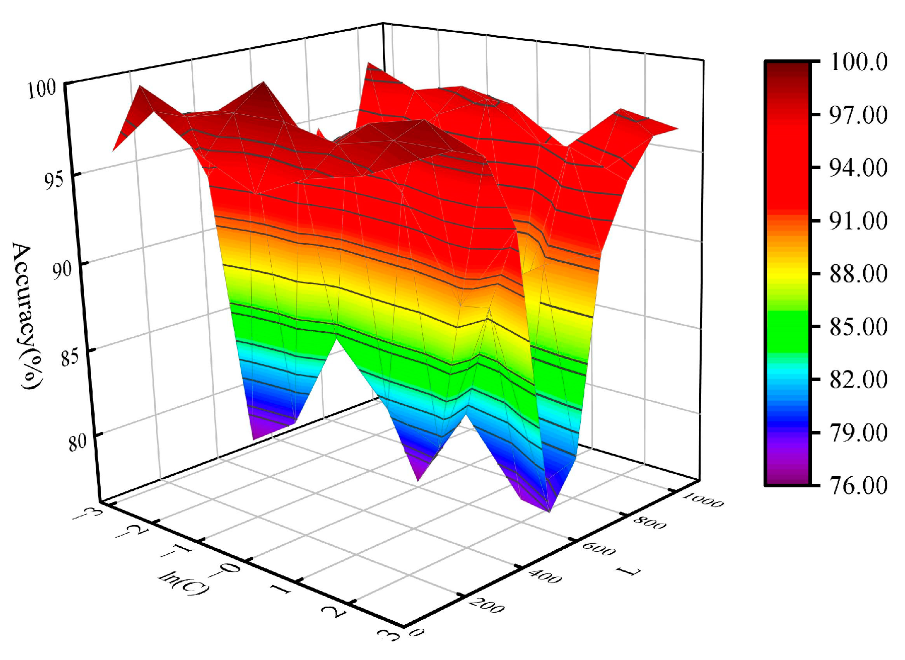 Machines 11 00515 g007