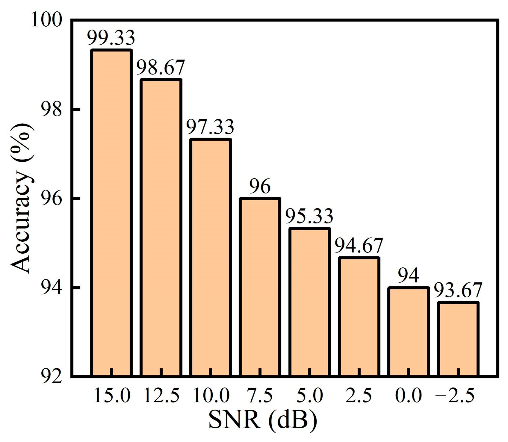 Machines 11 00515 g010