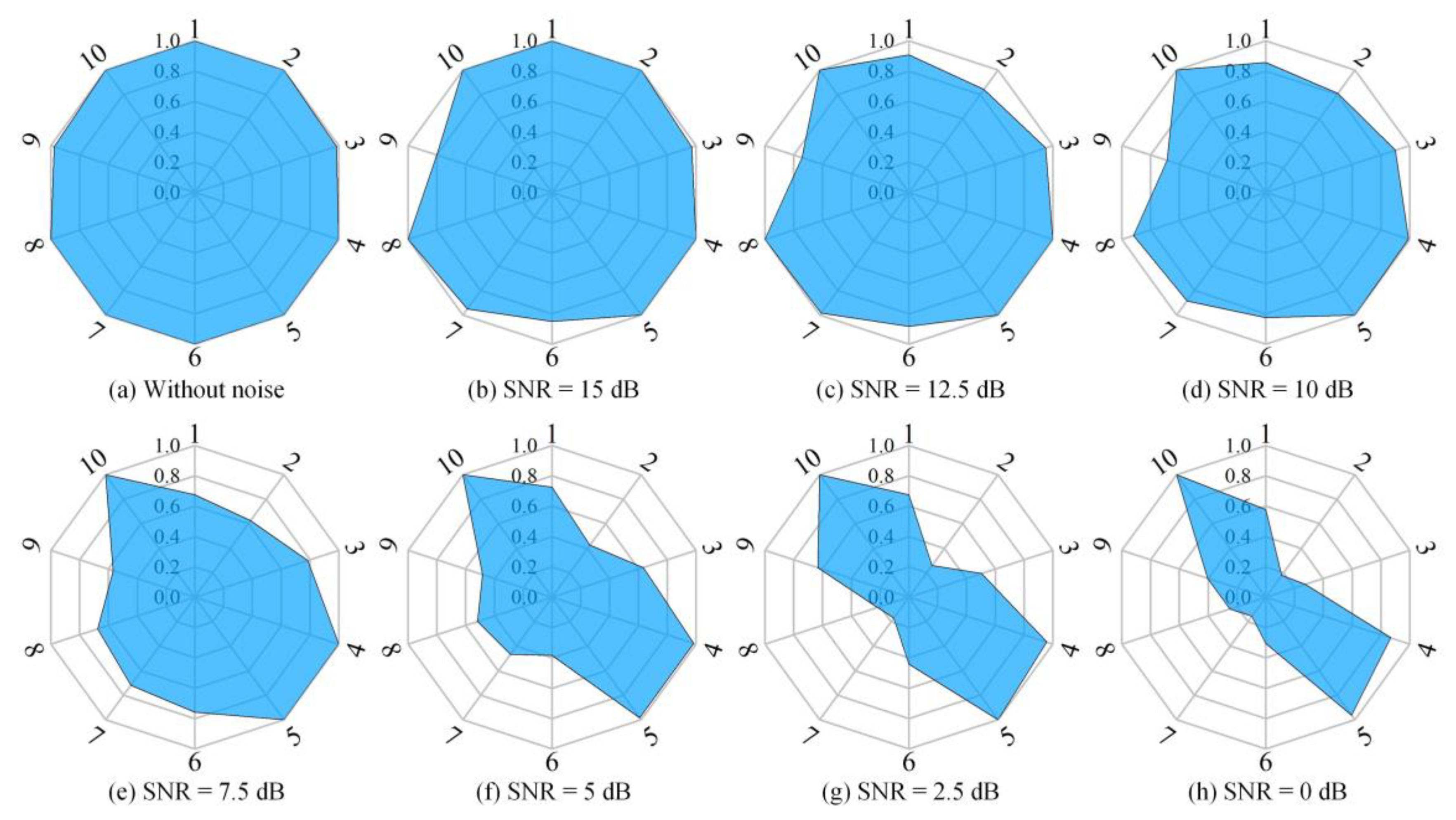 Machines 11 00515 g015