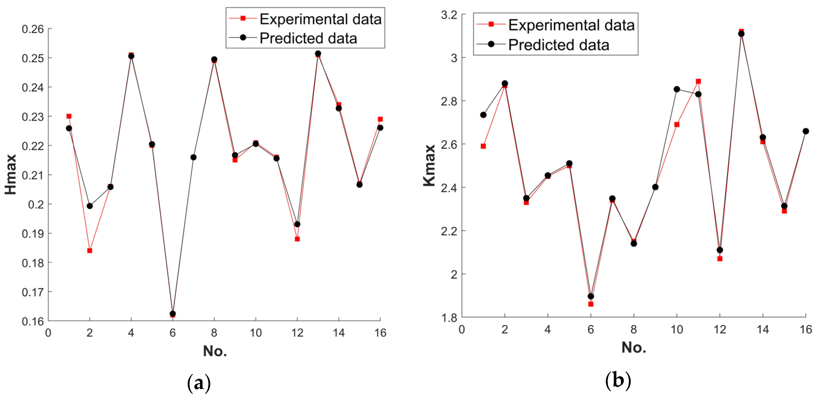Machines 11 00517 g010 Machines 11 00517 g010