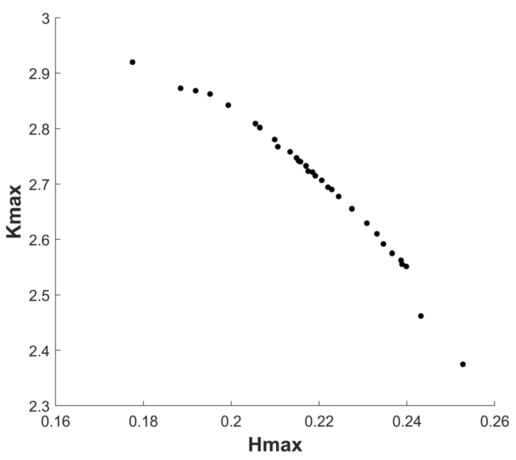 Machines 11 00517 g011 Machines 11 00517 g011