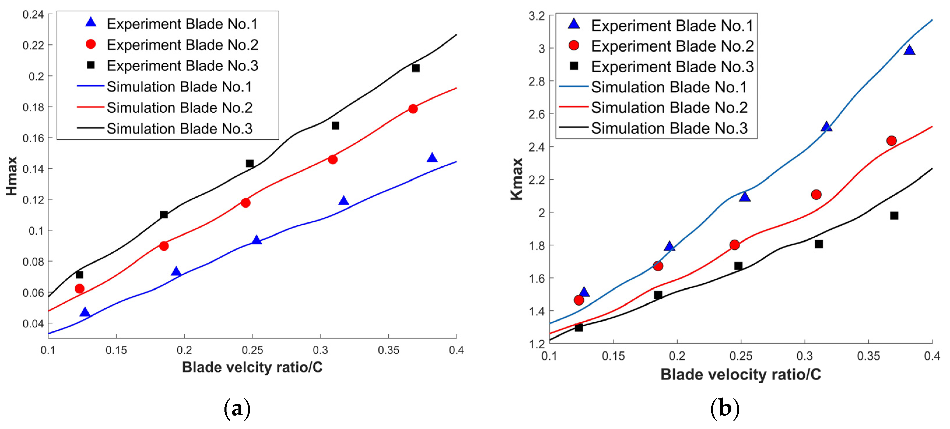 Machines 11 00517 g016 Machines 11 00517 g016