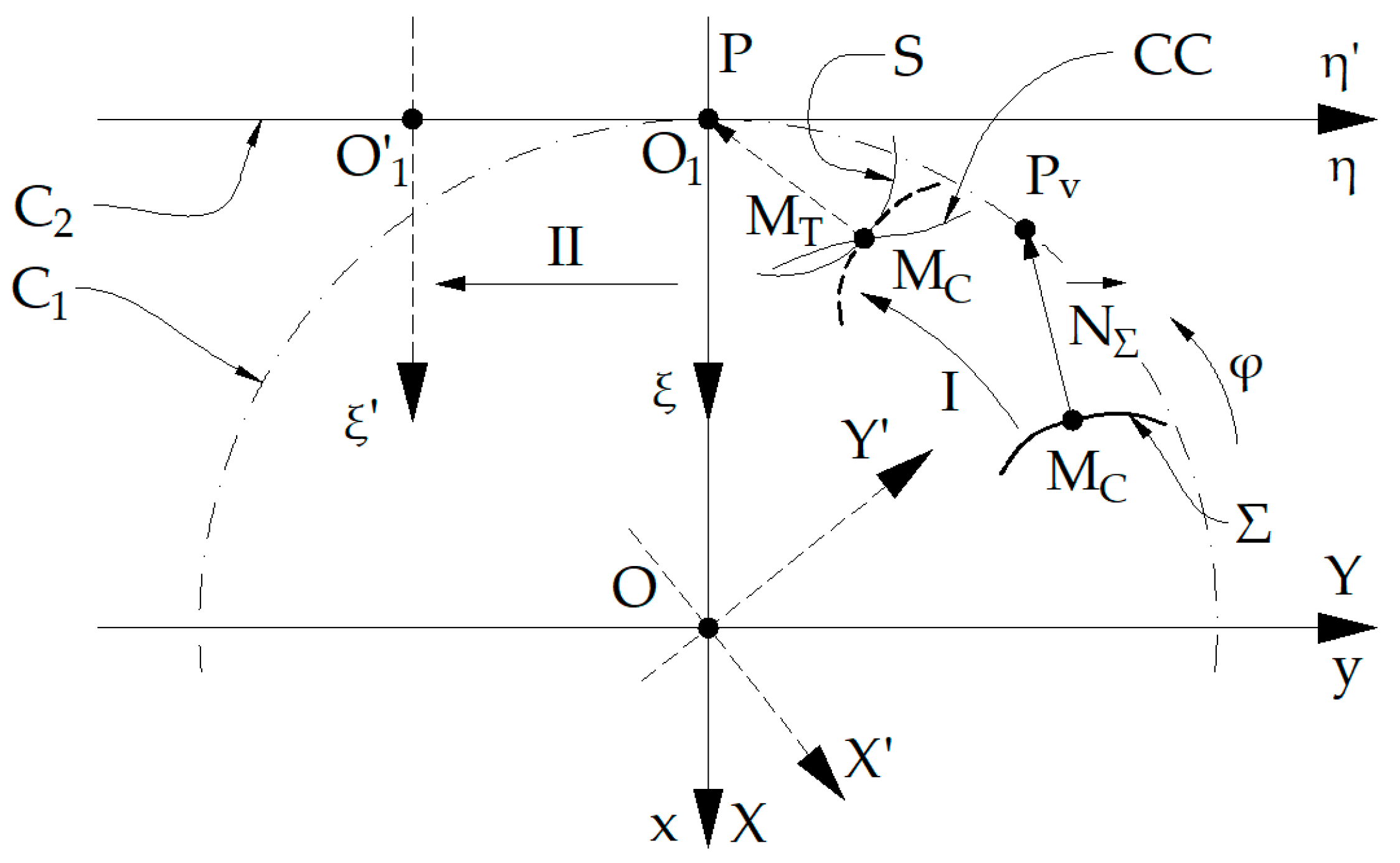Machines 11 00518 g001 550
