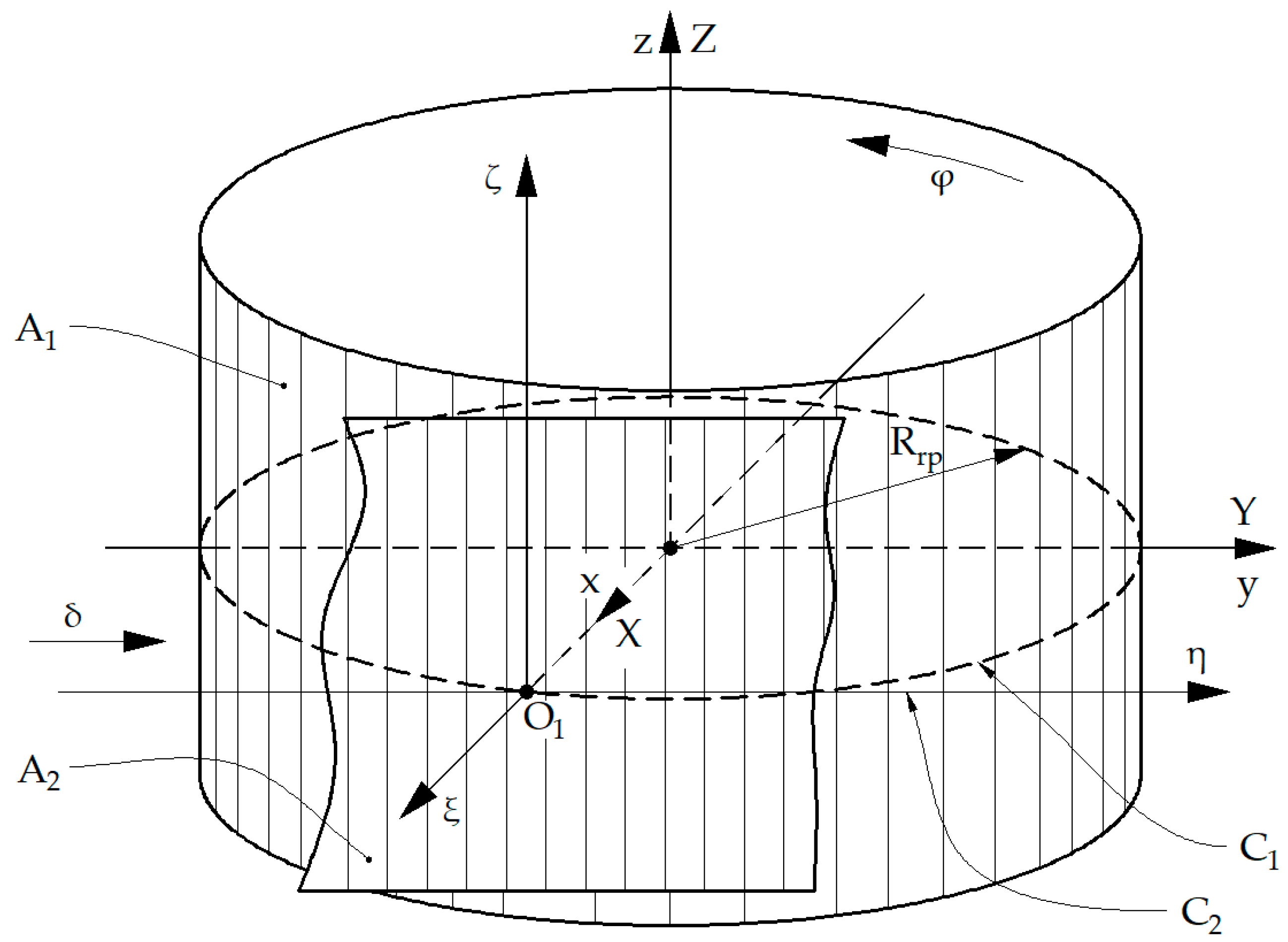 Machines 11 00518 g002 550