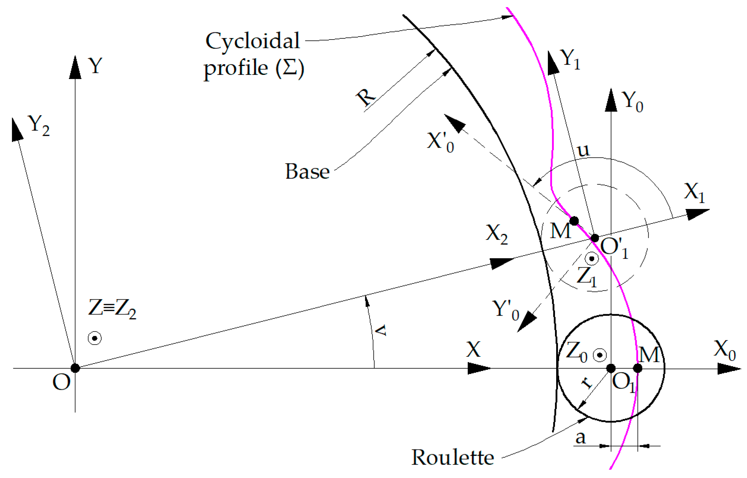 Machines 11 00518 g003 550
