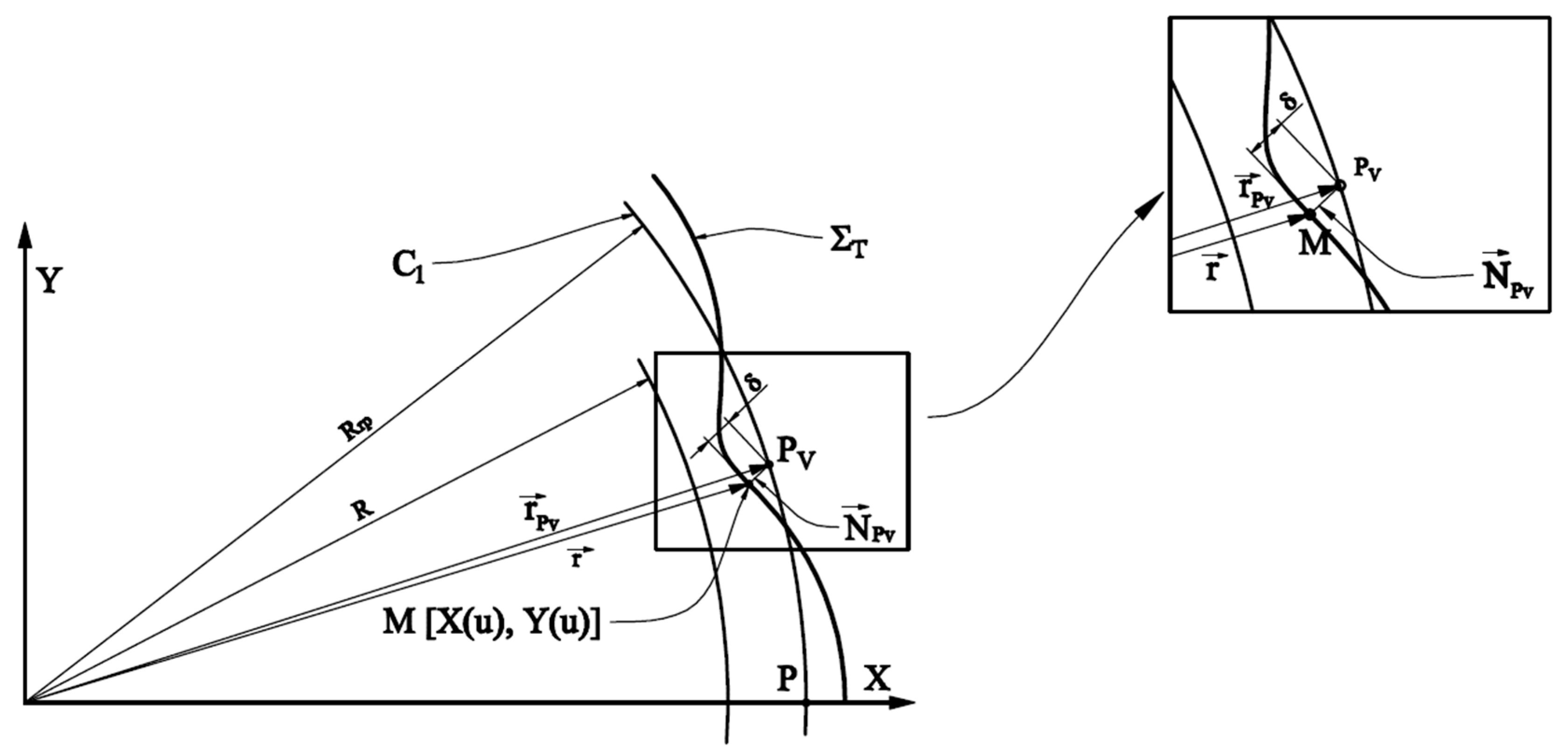 Machines 11 00518 g004 550