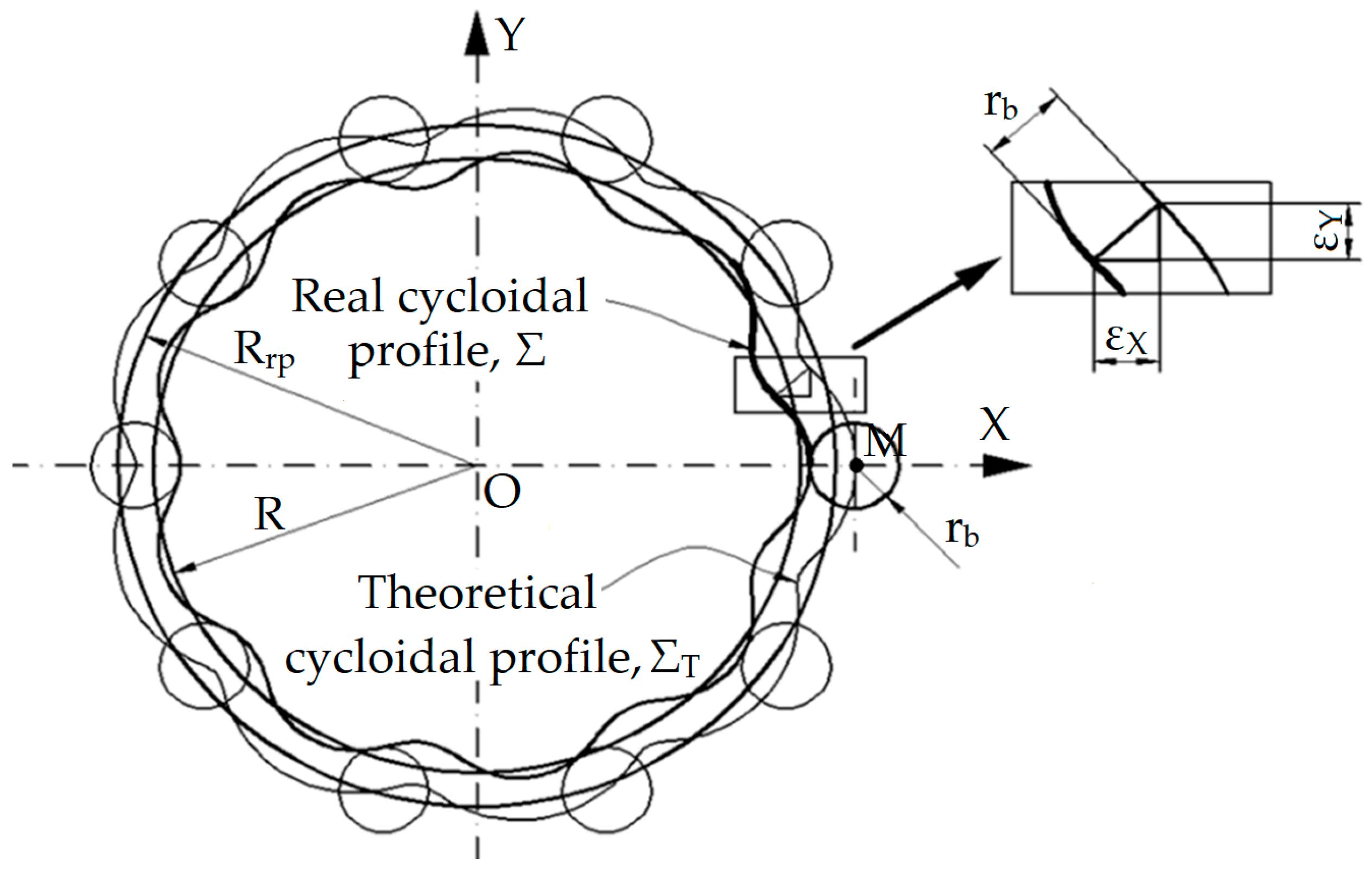Machines 11 00518 g005 550