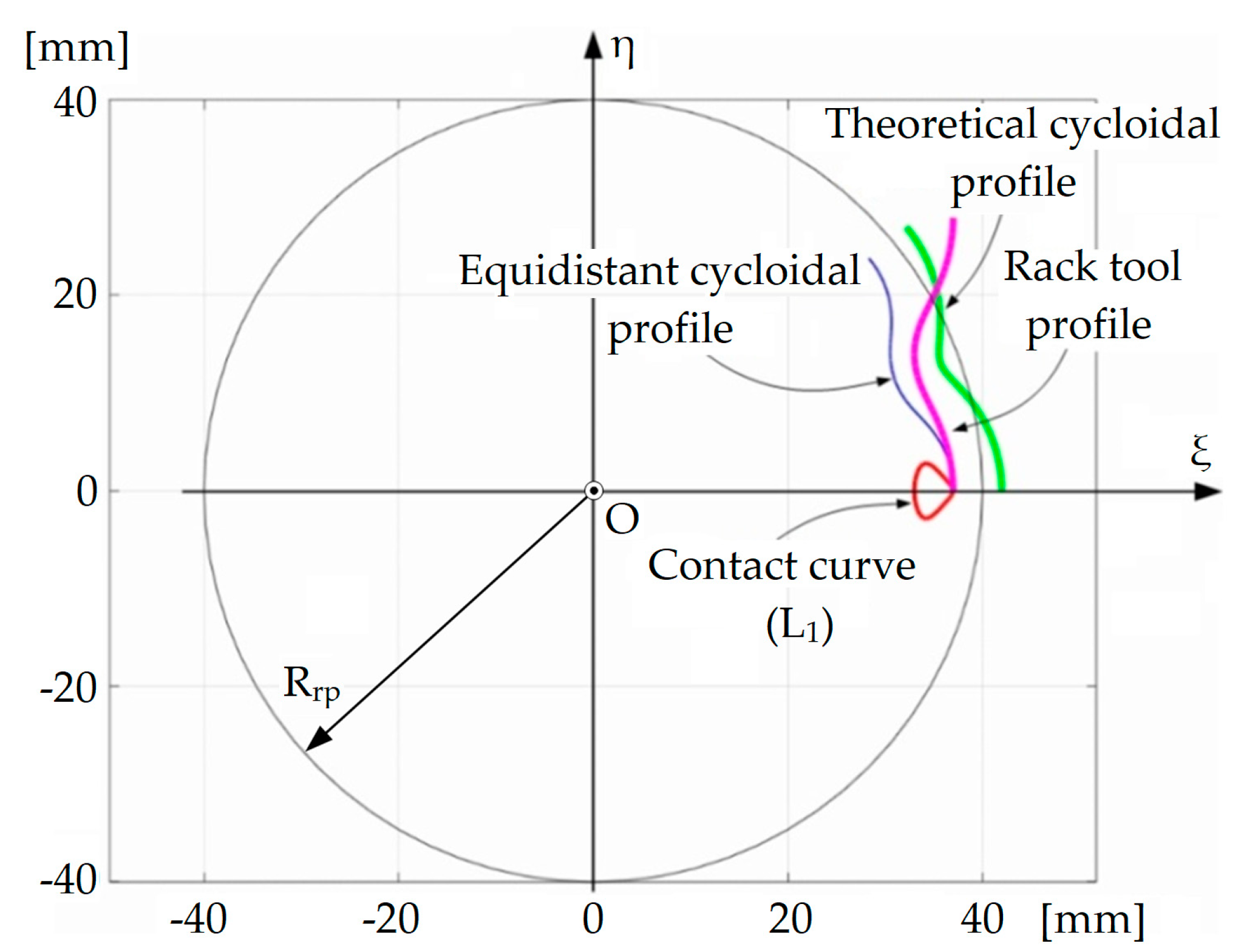 Machines 11 00518 g008 550