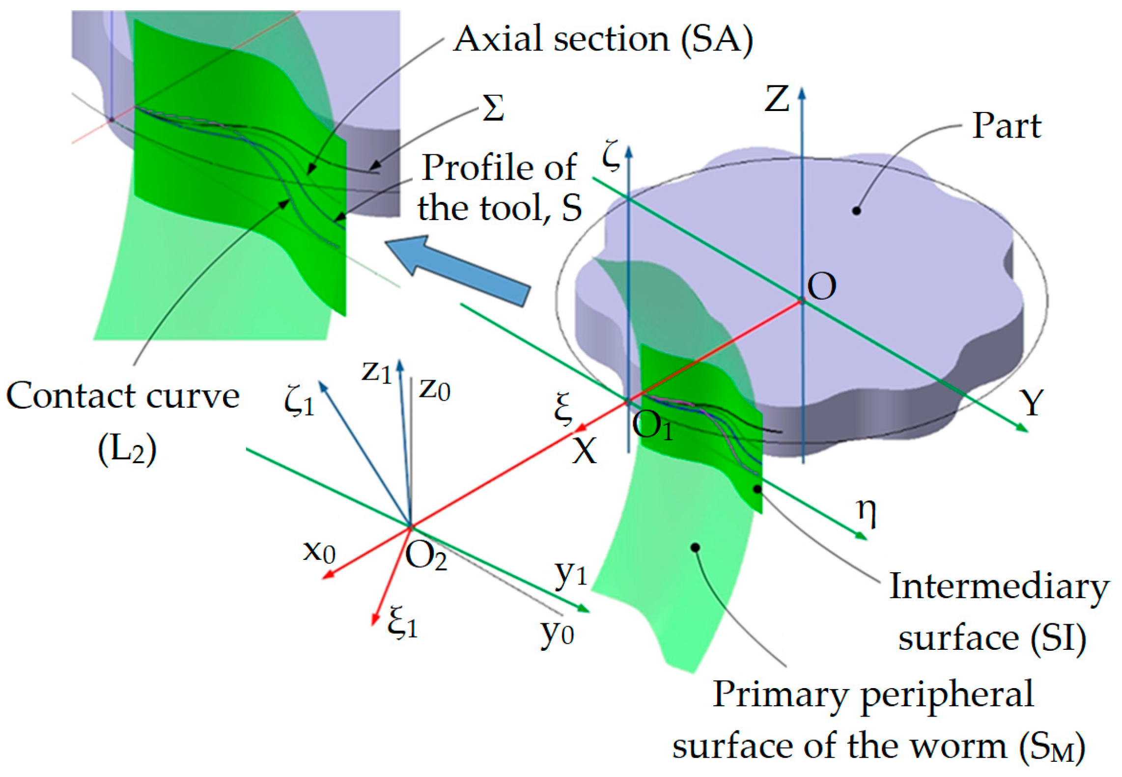 Machines 11 00518 g009 550