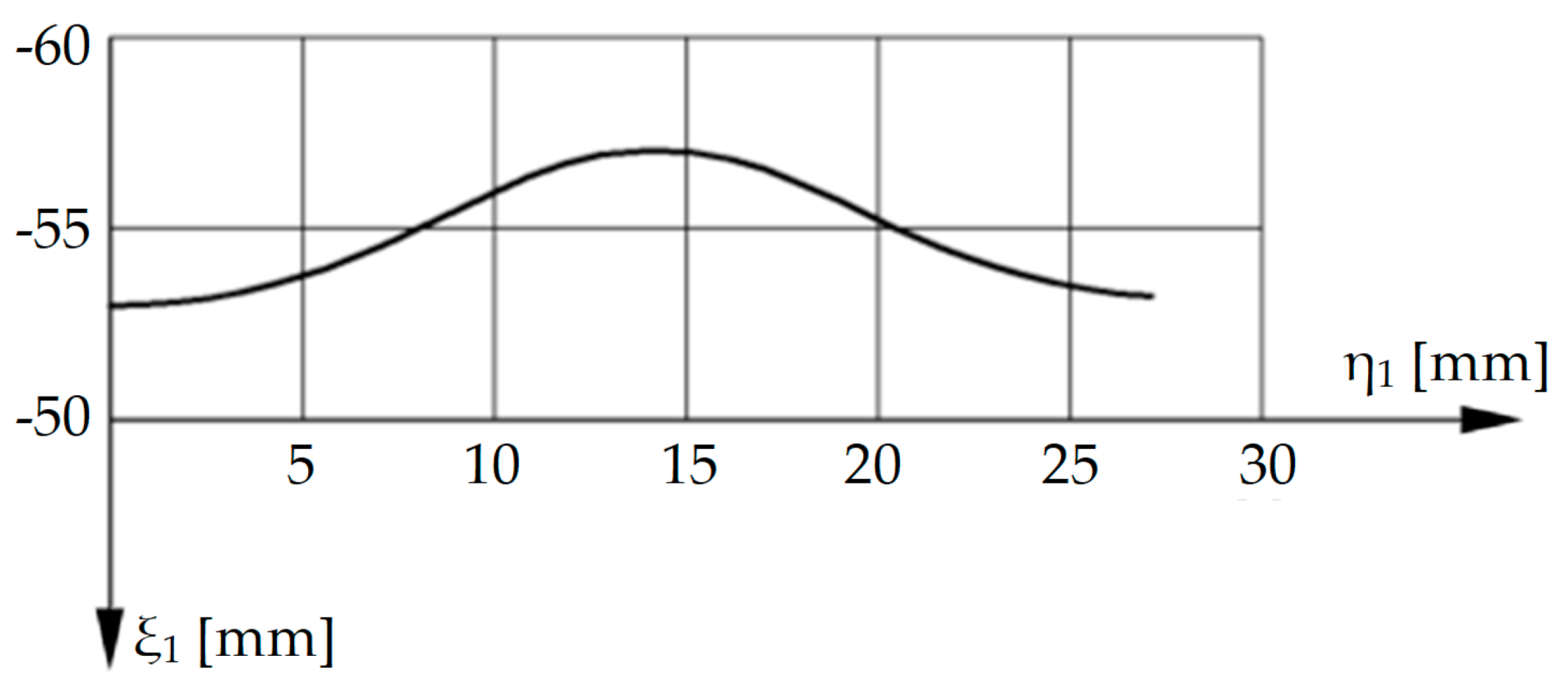 Machines 11 00518 g010 550