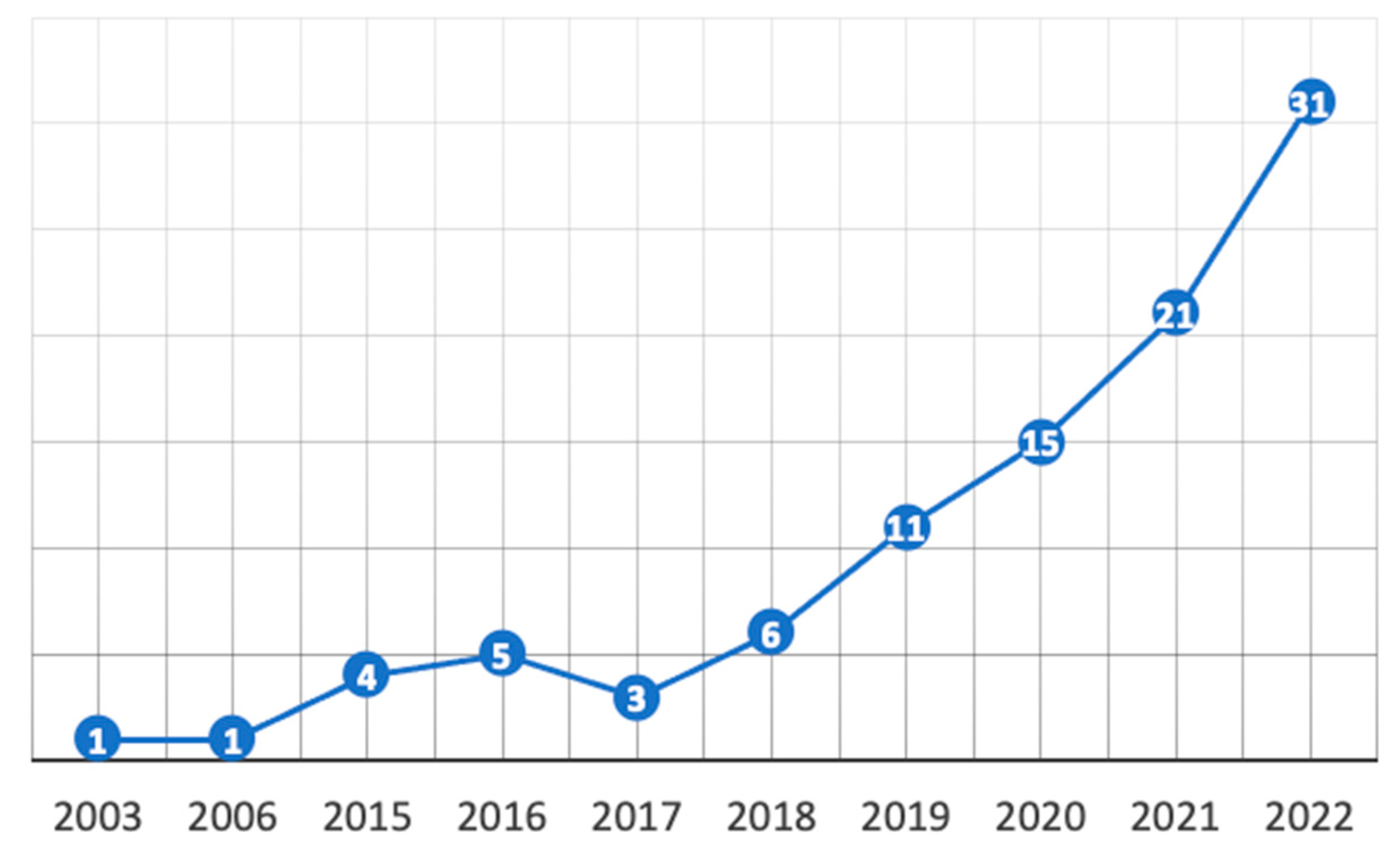 Machines 11 00521 g001 Machines 11 00521 g001
